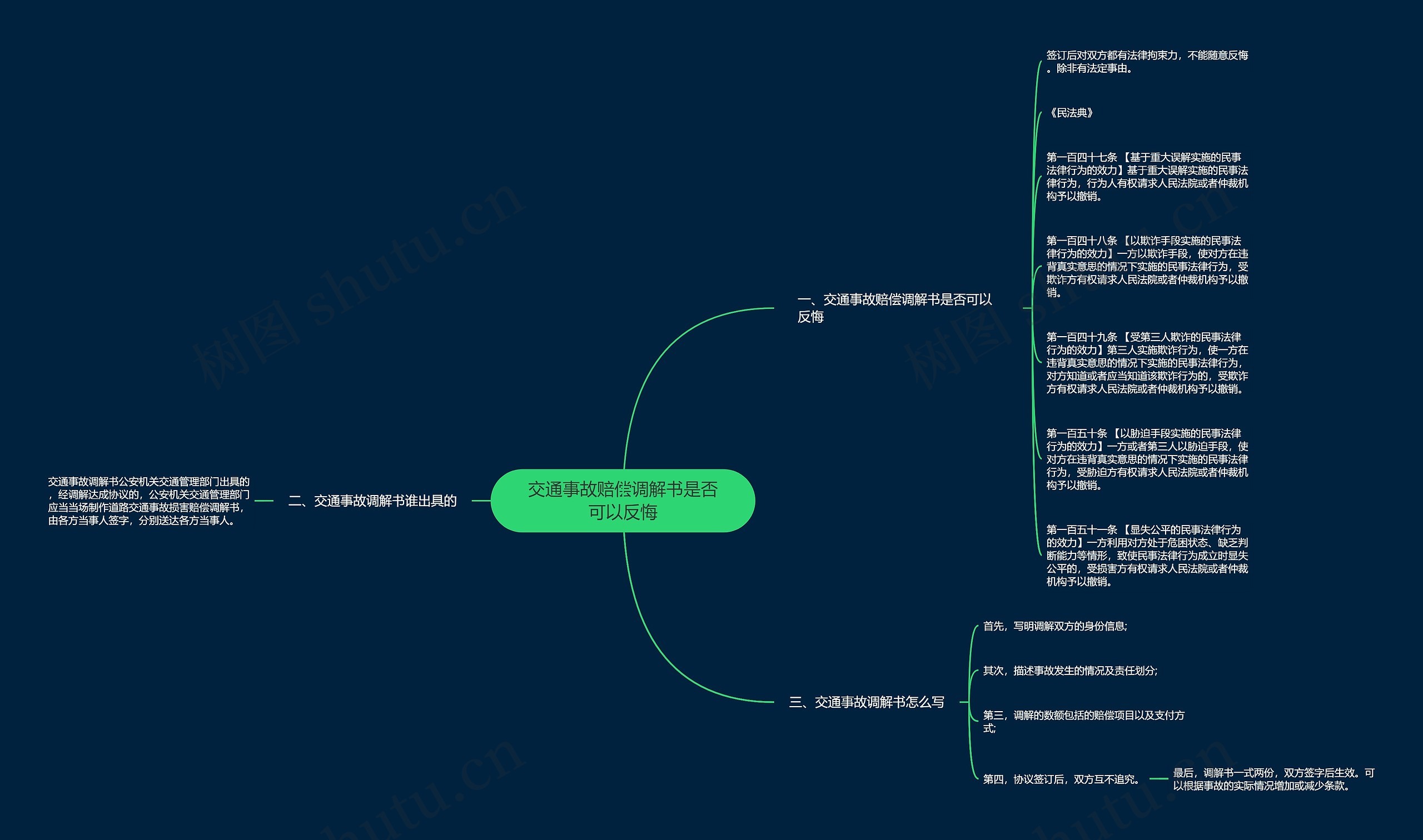 交通事故赔偿调解书是否可以反悔思维导图