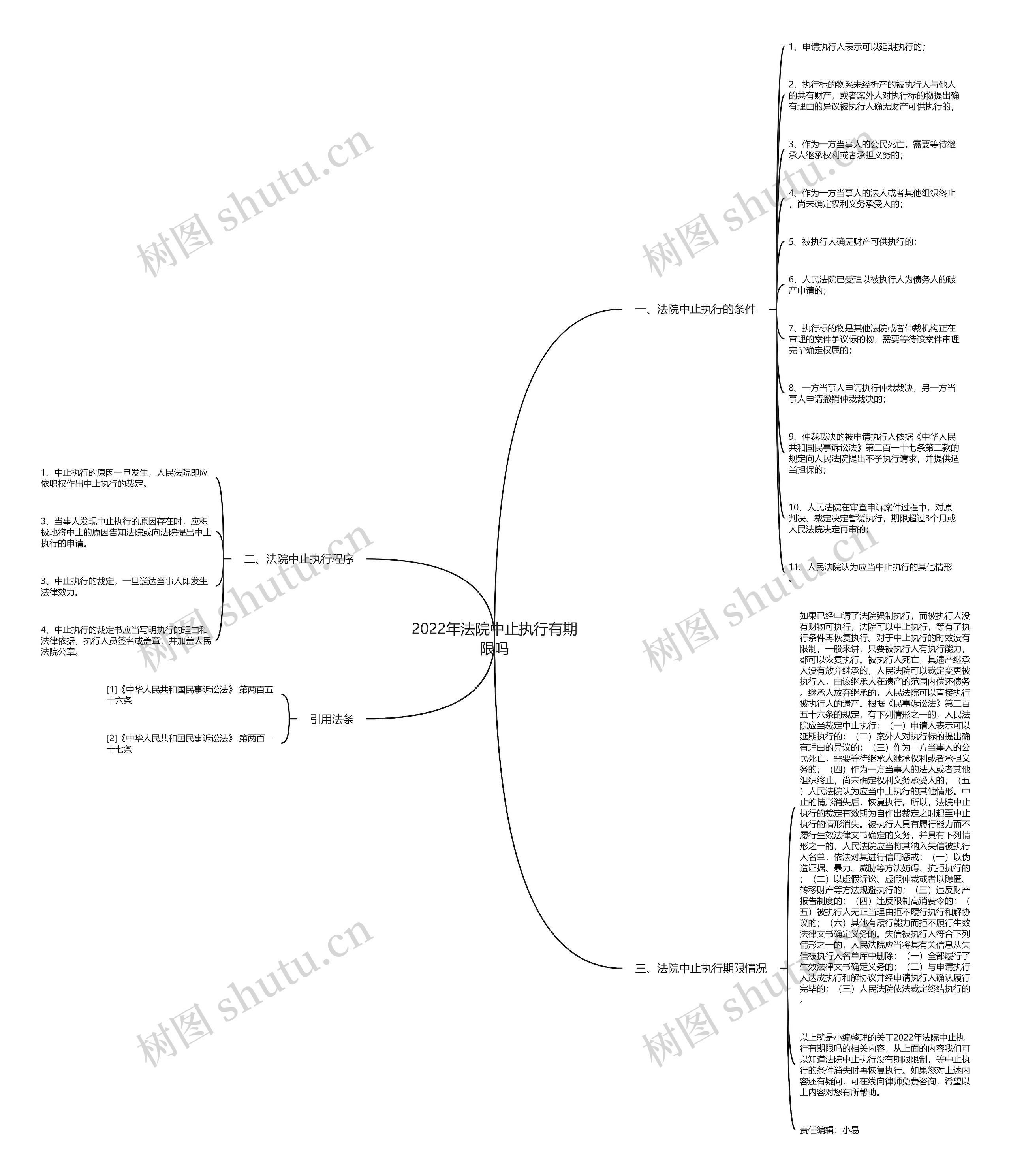 2022年法院中止执行有期限吗 2022年法院中止执行有期限吗
