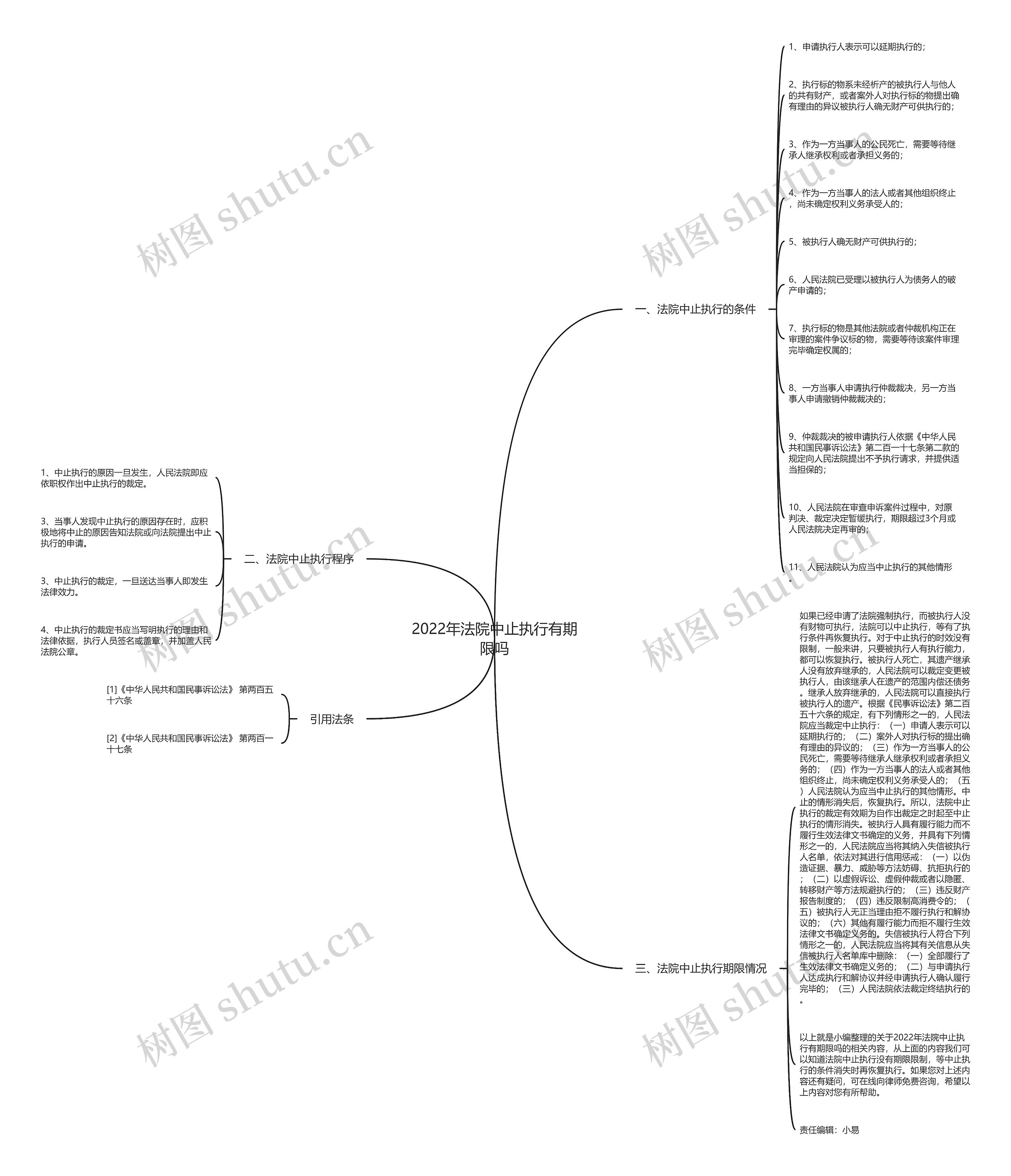 2022年法院中止执行有期限吗思维导图