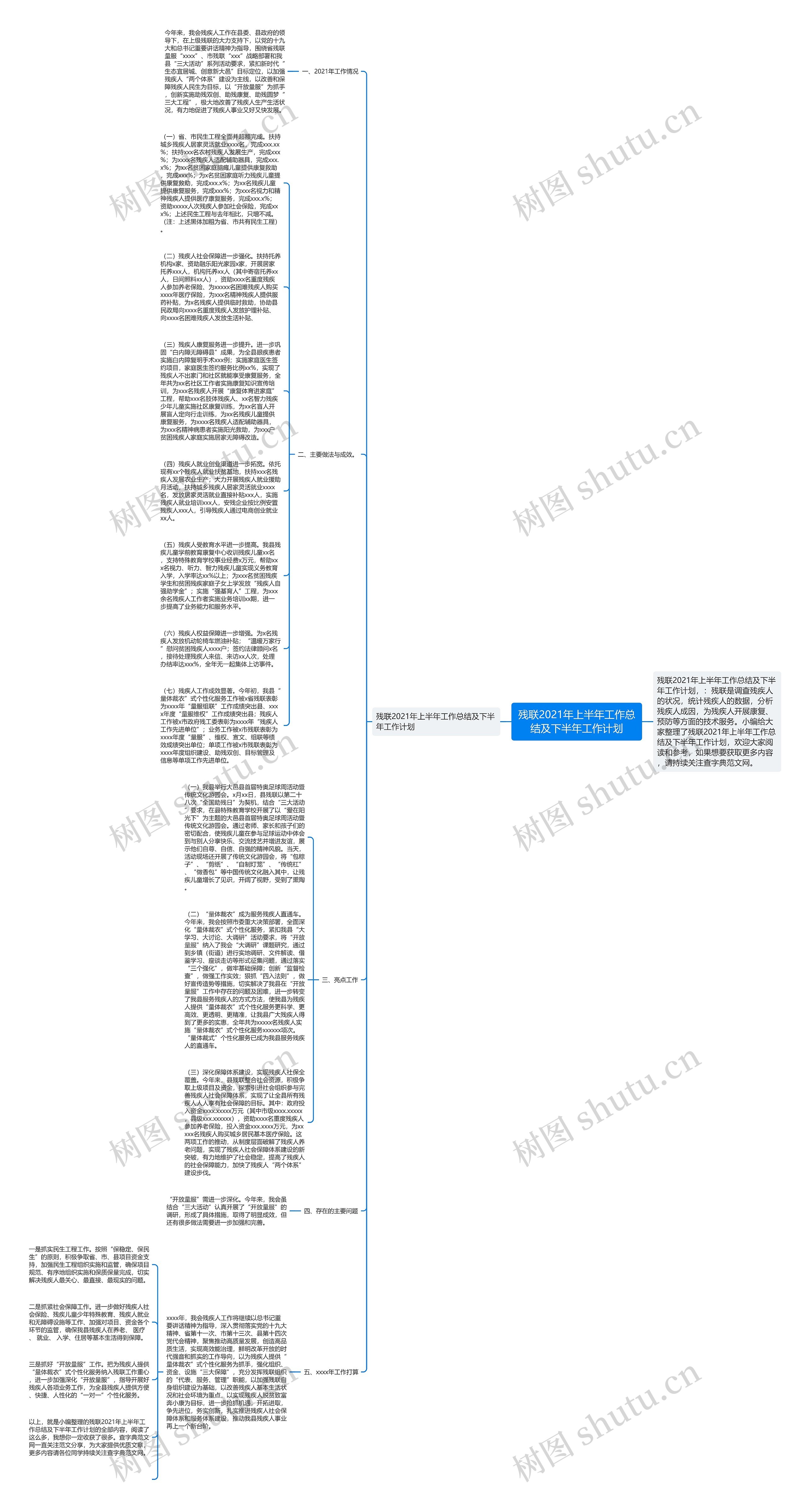 残联2021年上半年工作总结及下半年工作计划思维导图