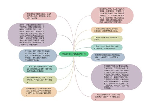 民事诉讼二审程序的介绍