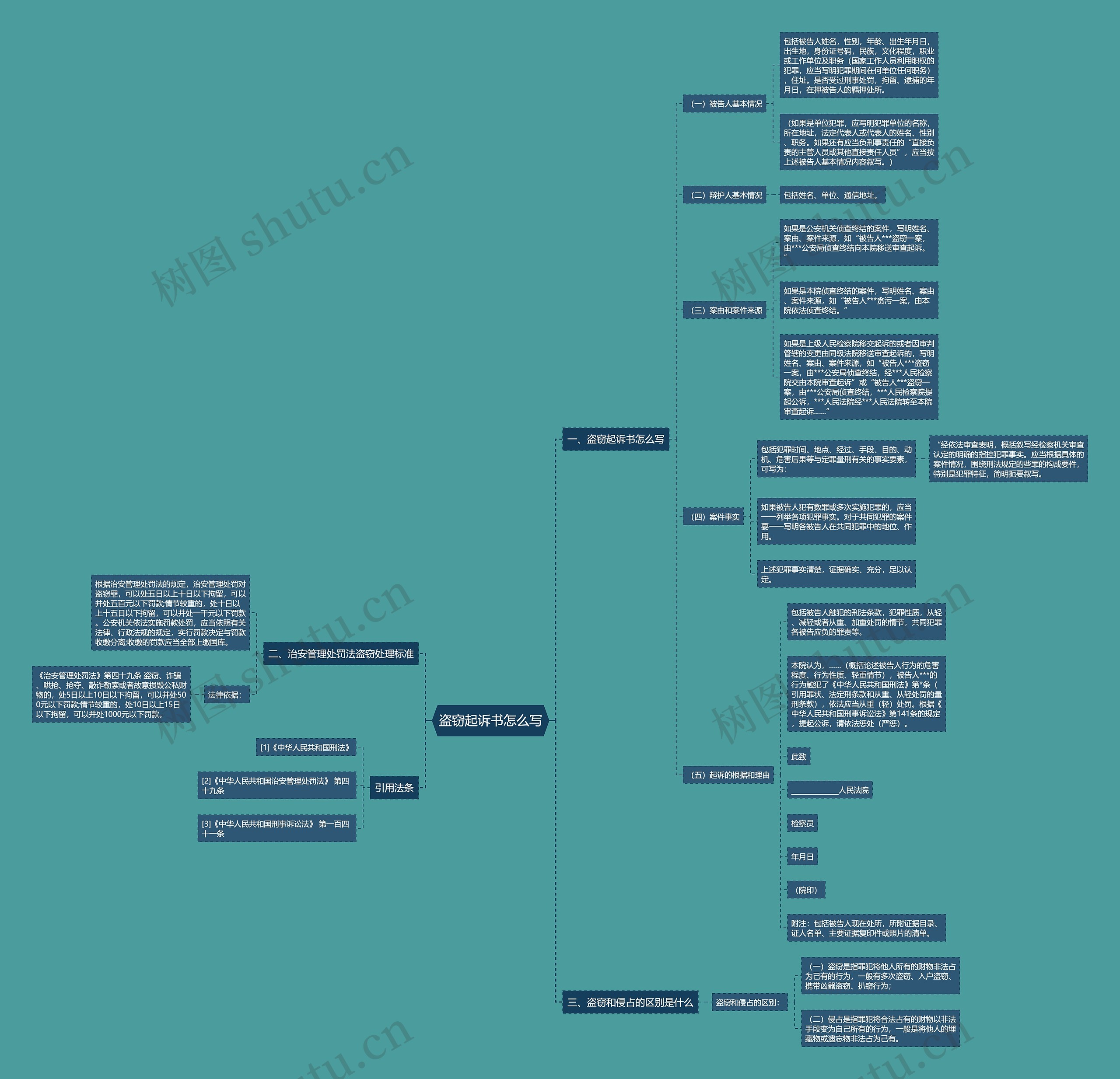 盗窃起诉书怎么写思维导图