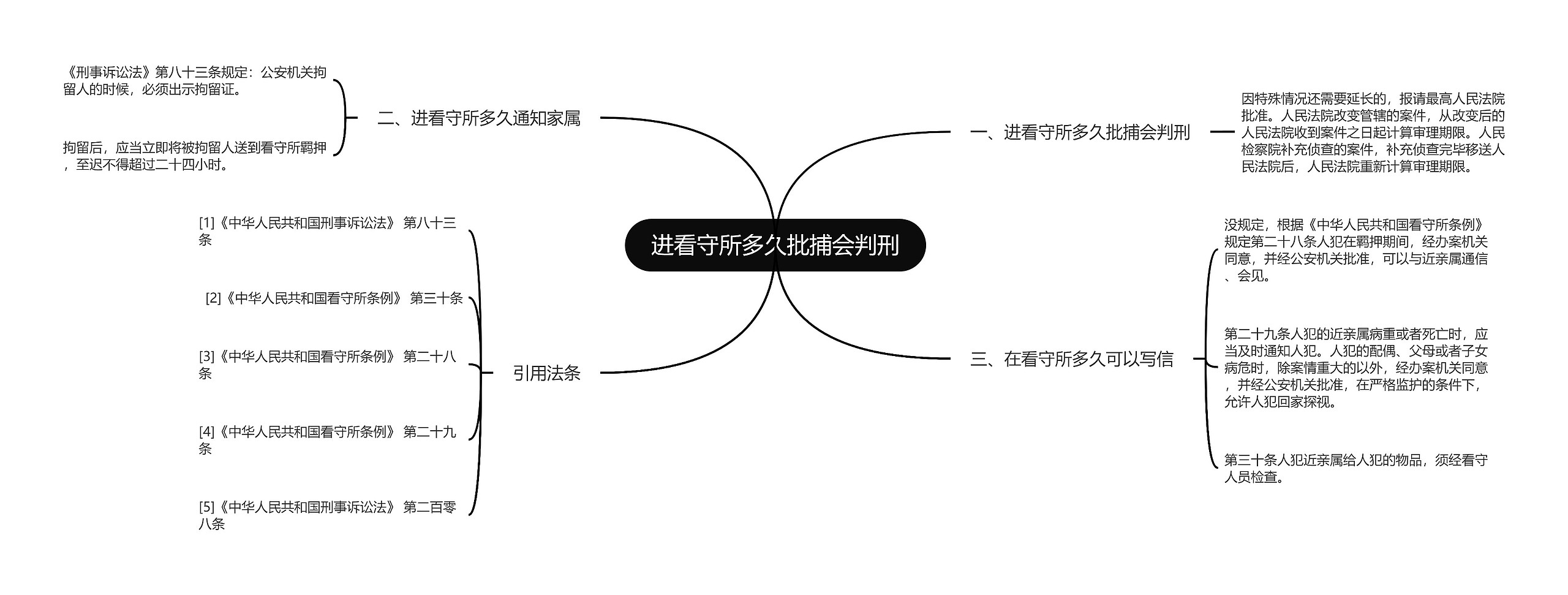 进看守所多久批捕会判刑