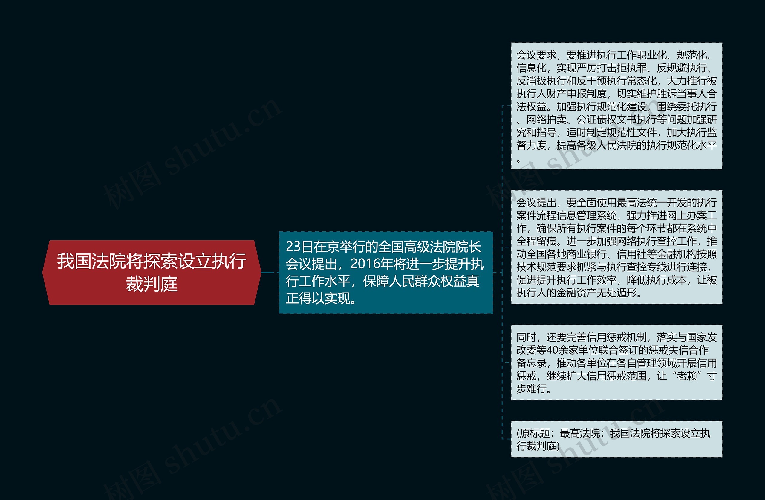 我国法院将探索设立执行裁判庭思维导图