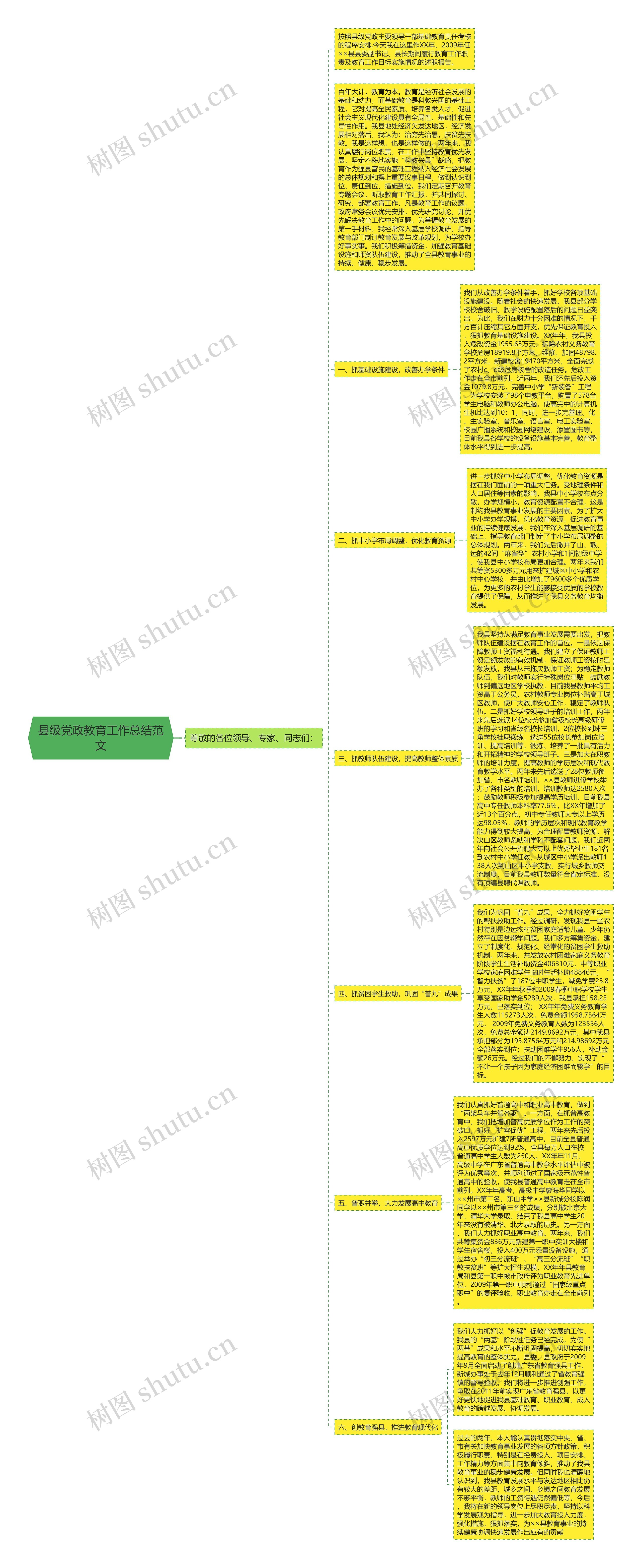 县级党政教育工作总结范文