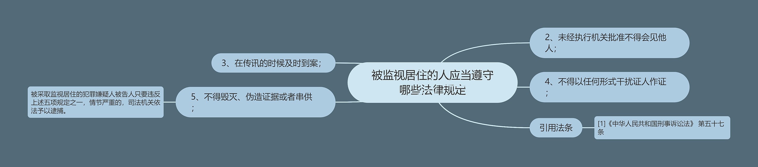 被监视居住的人应当遵守哪些法律规定