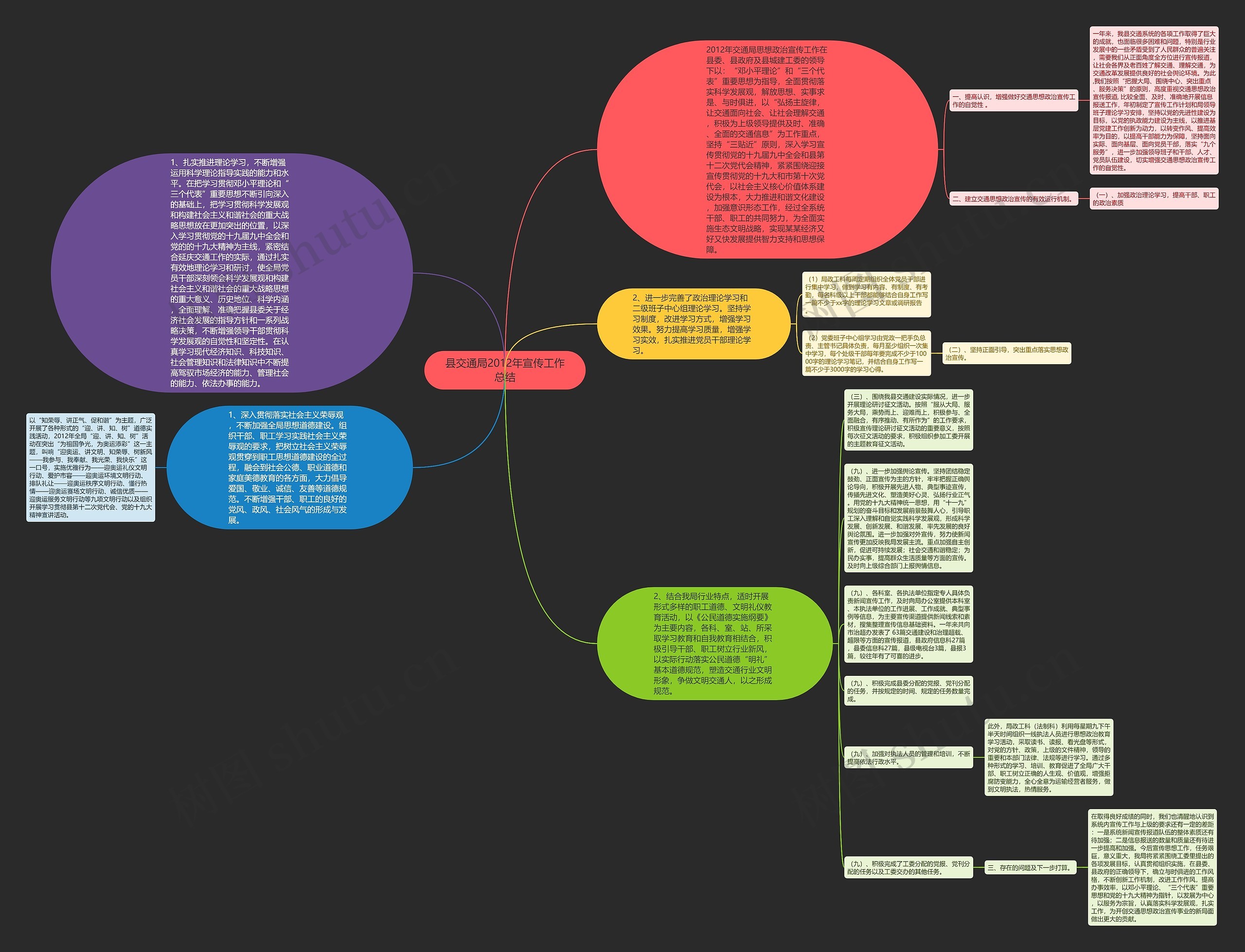 县交通局2012年宣传工作总结思维导图