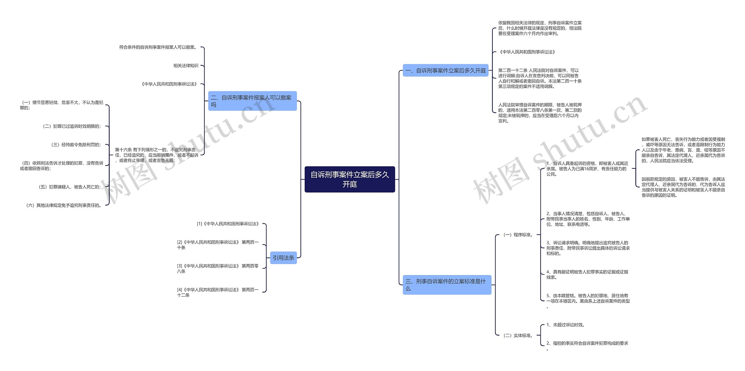 自诉刑事案件立案后多久开庭 自诉刑事案件立案后多久开庭