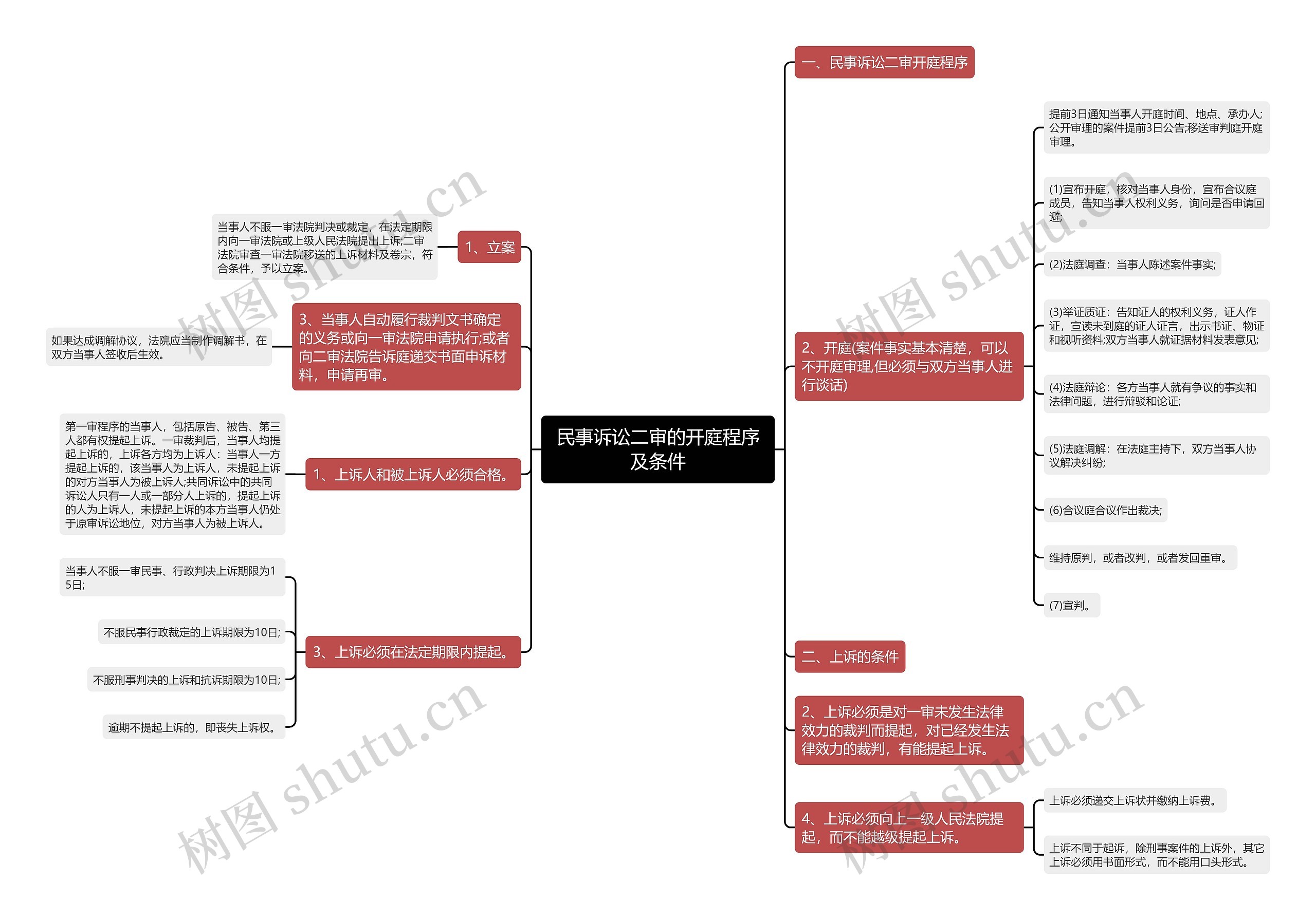 民事诉讼二审的开庭程序及条件 民事诉讼二审的开庭程序及条件