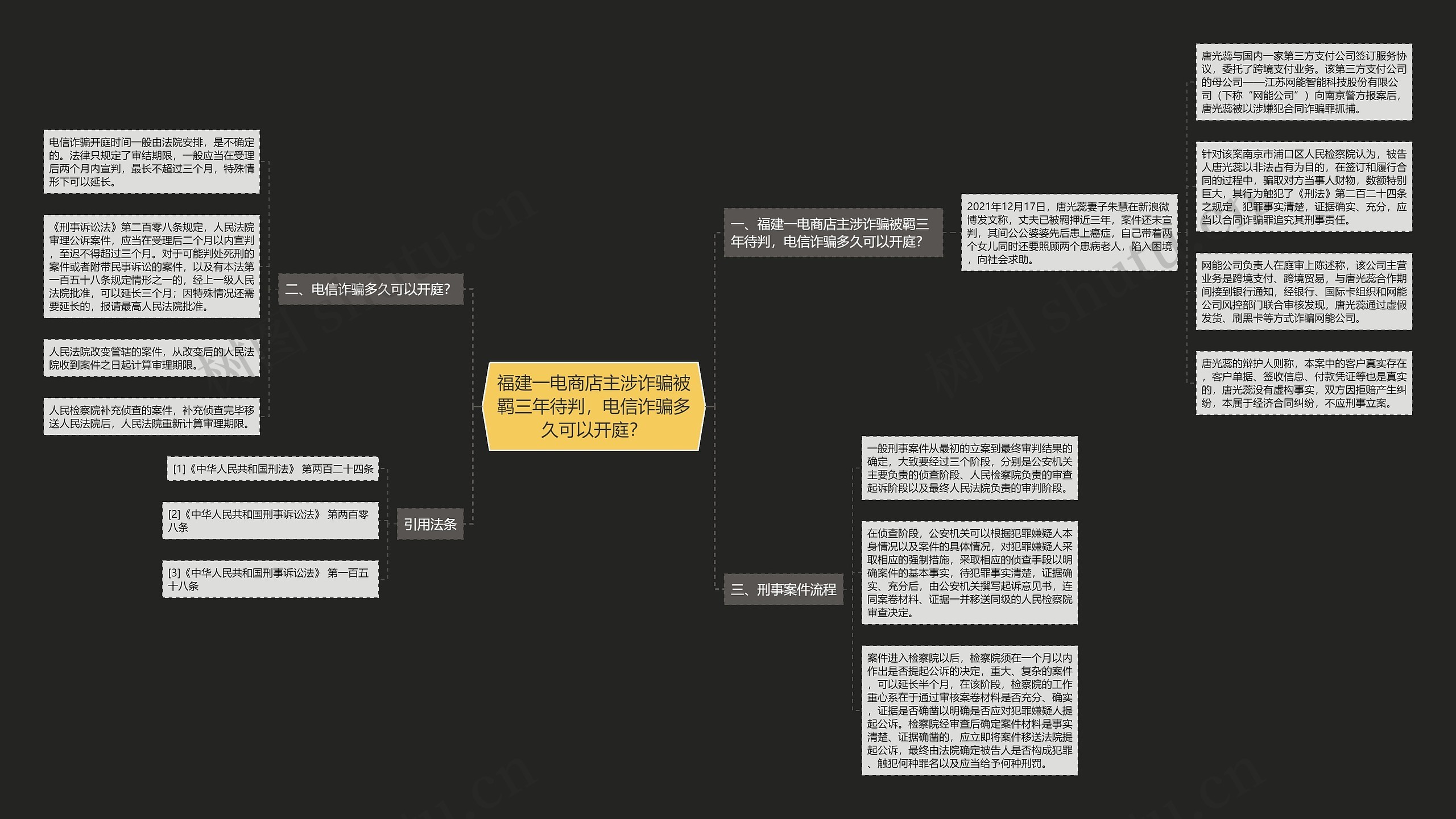 福建一电商店主涉诈骗被羁三年待判，电信诈骗多久可以开庭？