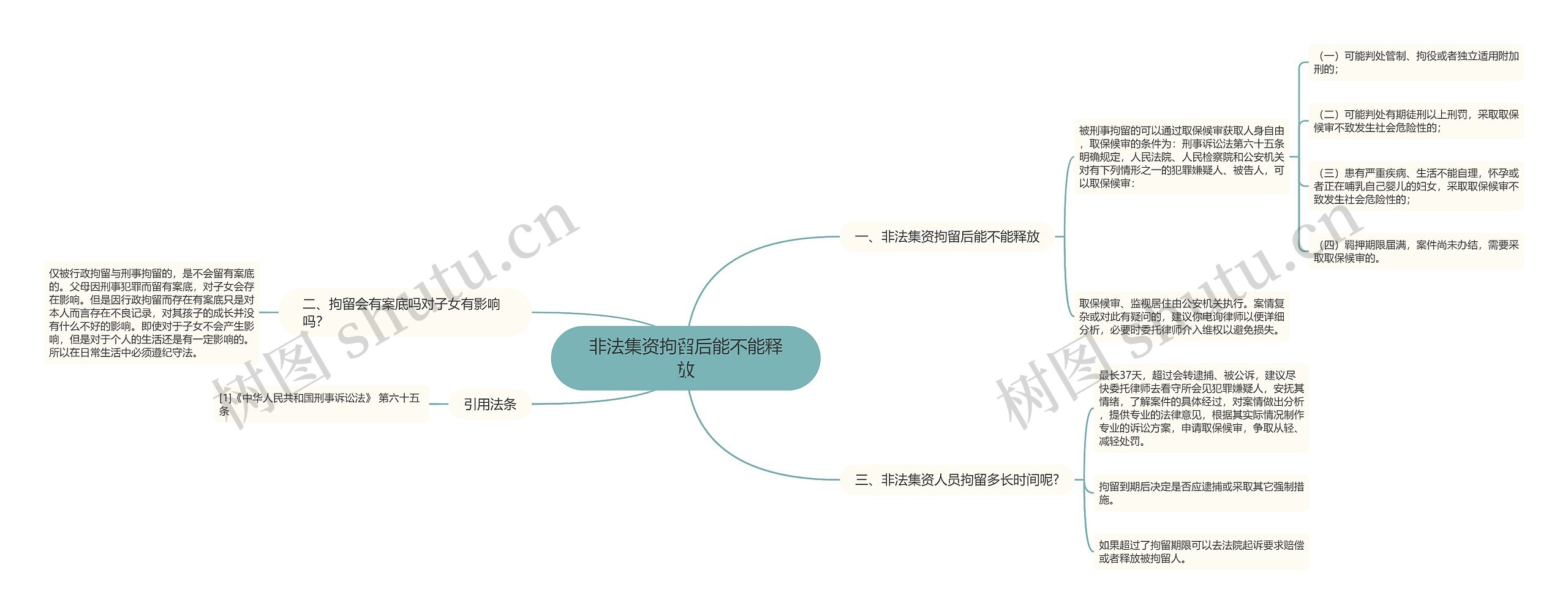 非法集资拘留后能不能释放 非法集资拘留后能不能释放