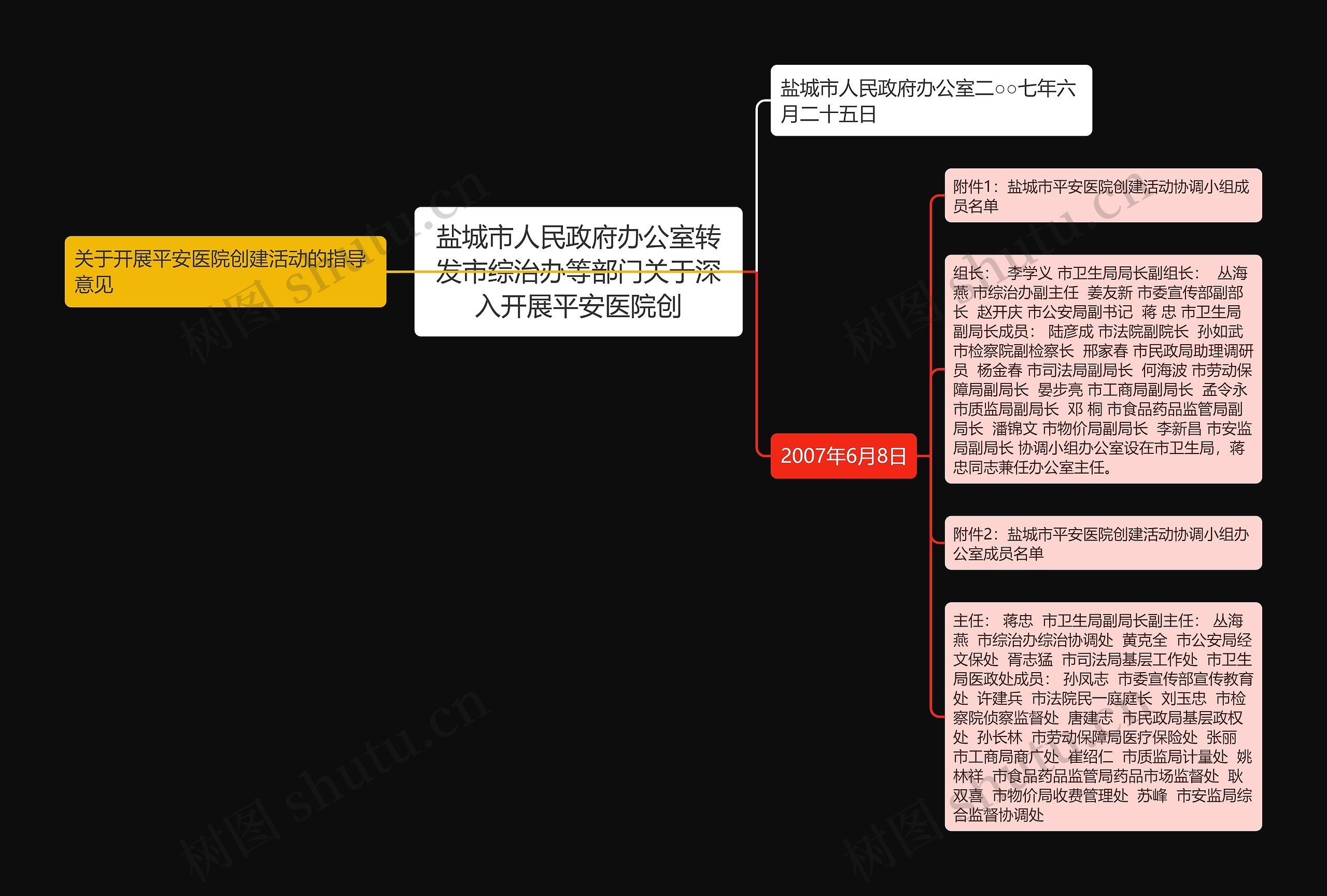 盐城市人民政府办公室转发市综治办等部门关于深入开展平安医院创