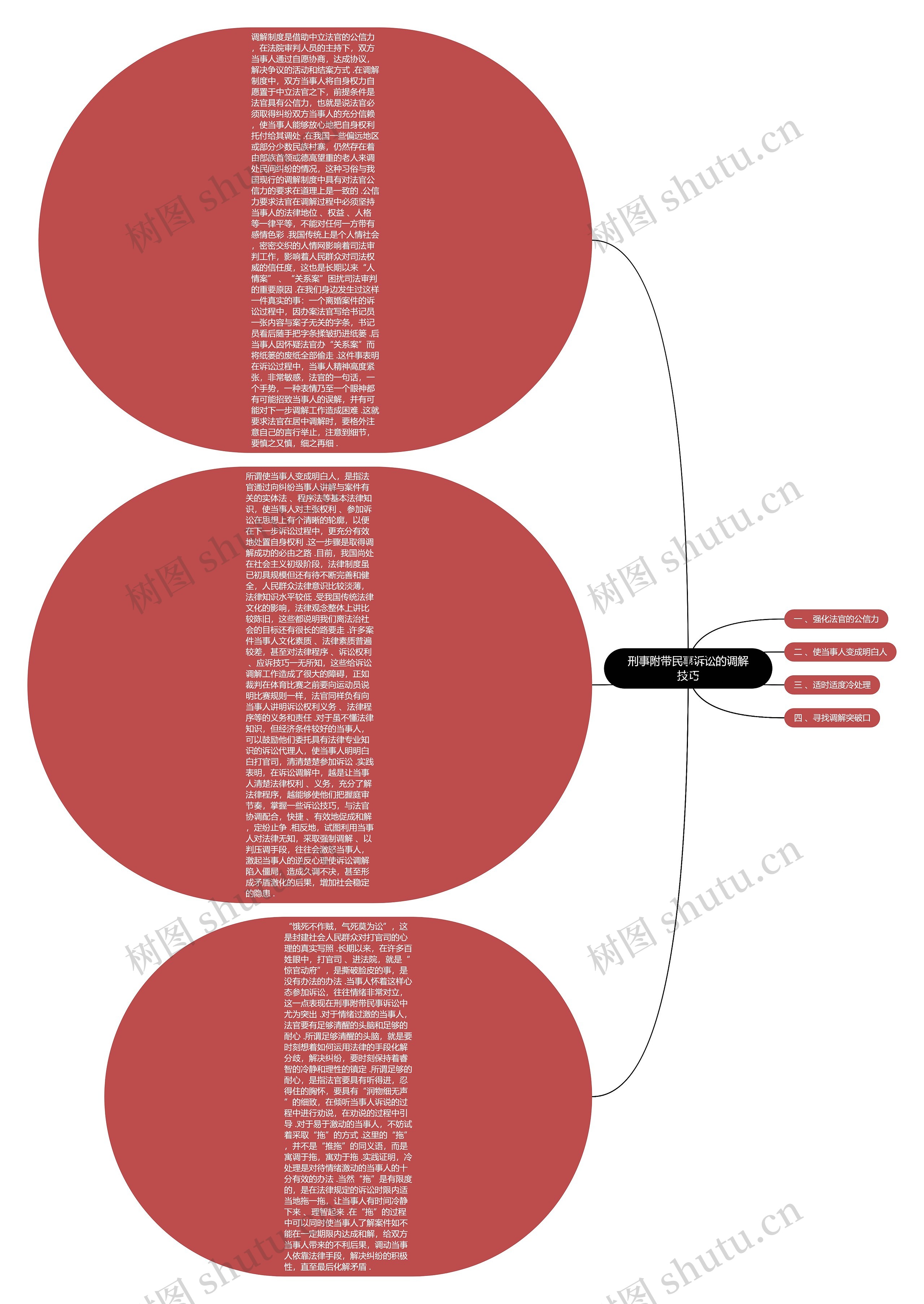 刑事附带民事诉讼的调解技巧 刑事附带民事诉讼的调解技巧