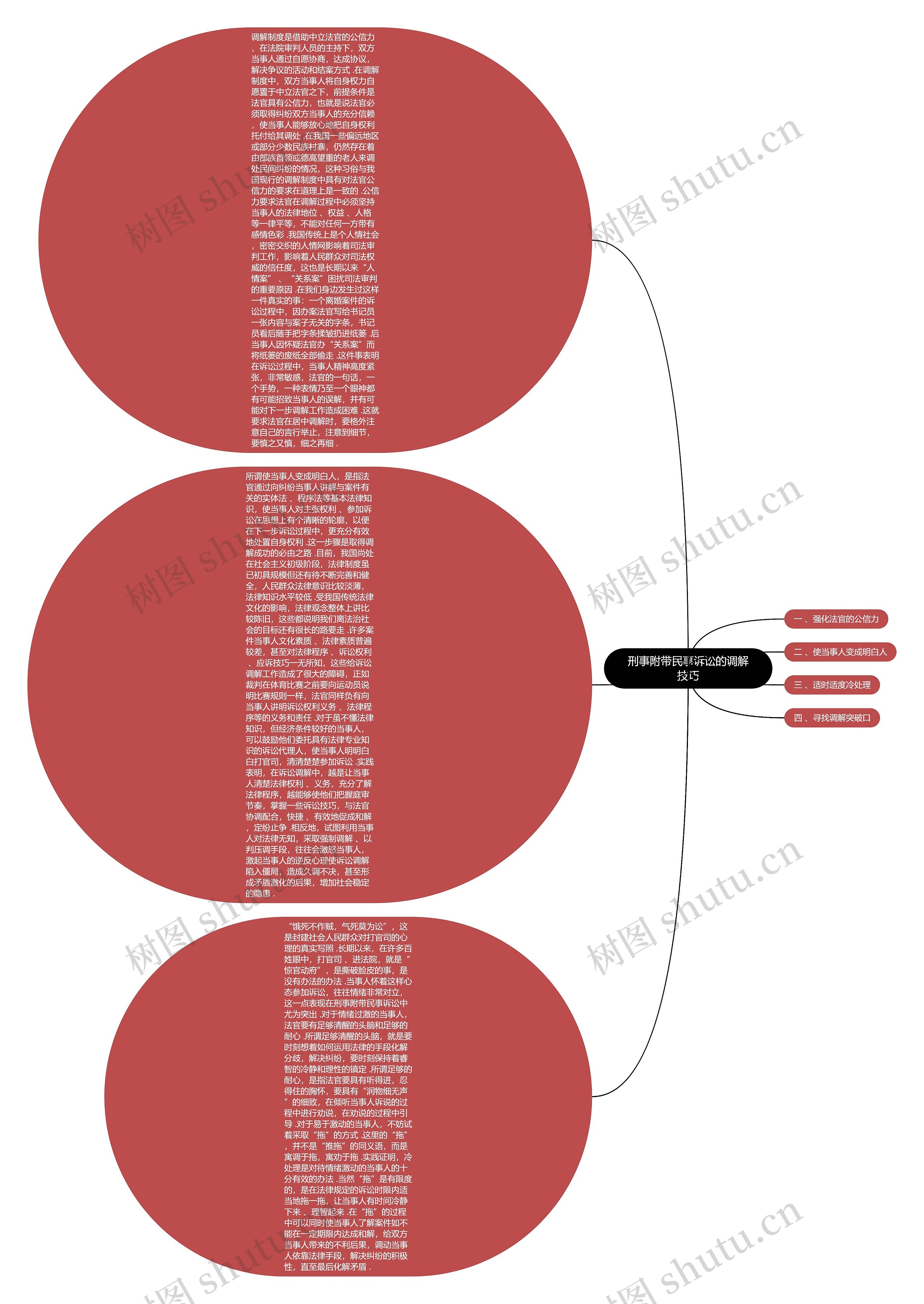 刑事附带民事诉讼的调解技巧思维导图