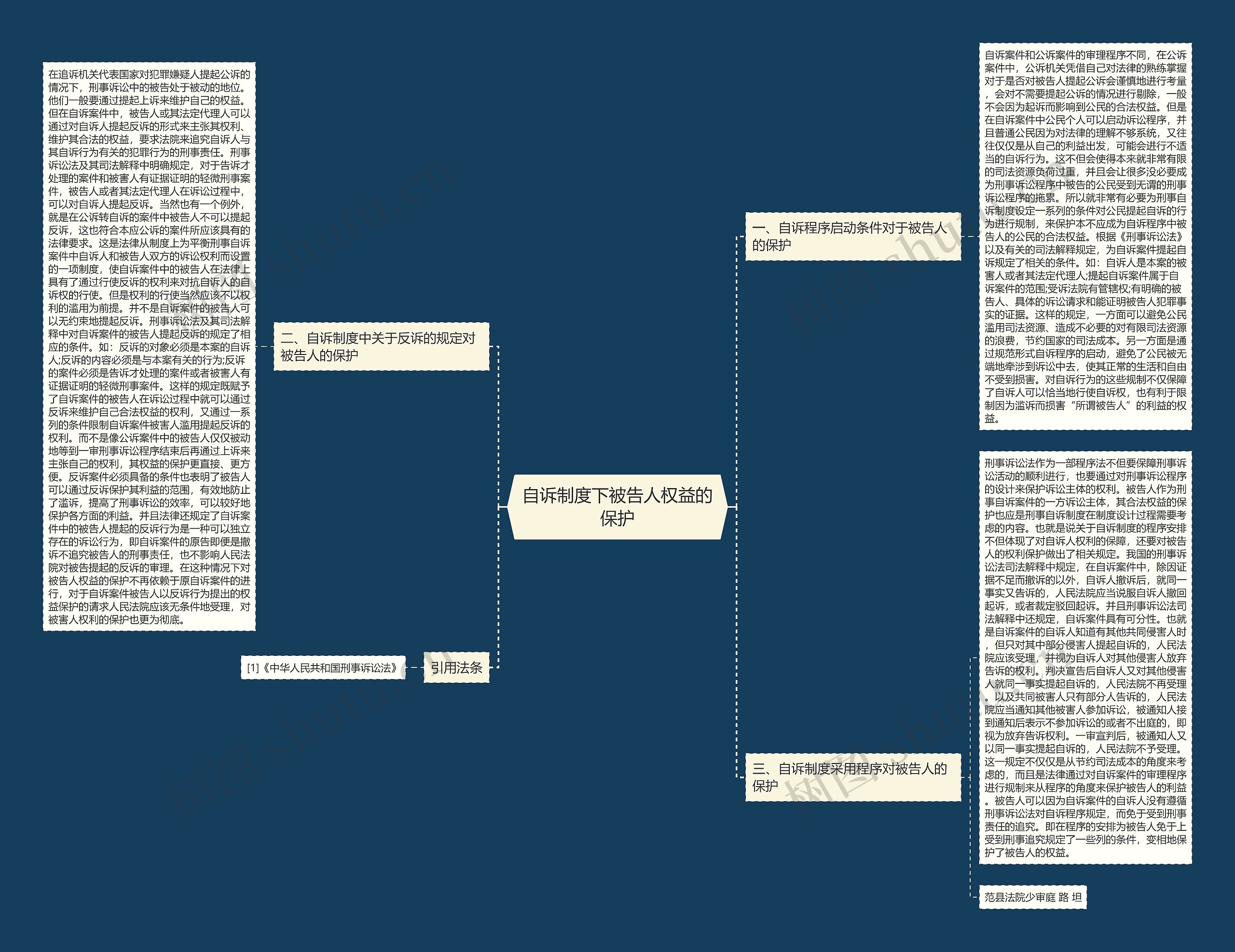 自诉制度下被告人权益的保护思维导图