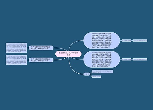 国土资源局2012年终工作总结