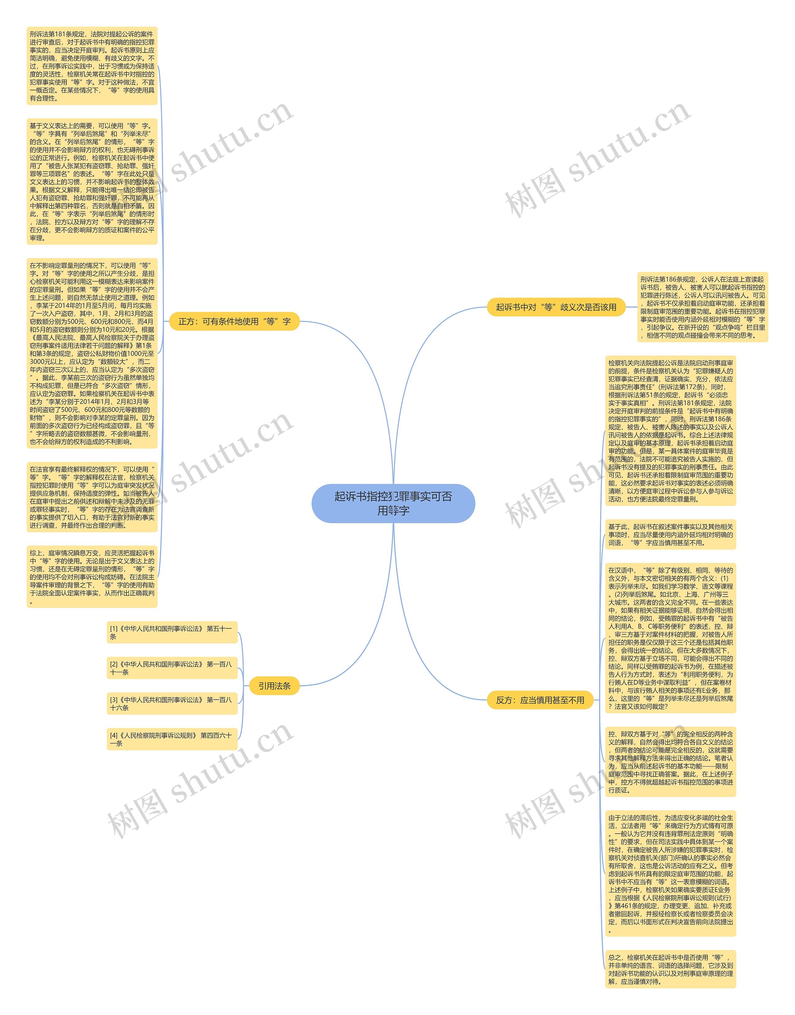 起诉书指控犯罪事实可否用等字思维导图