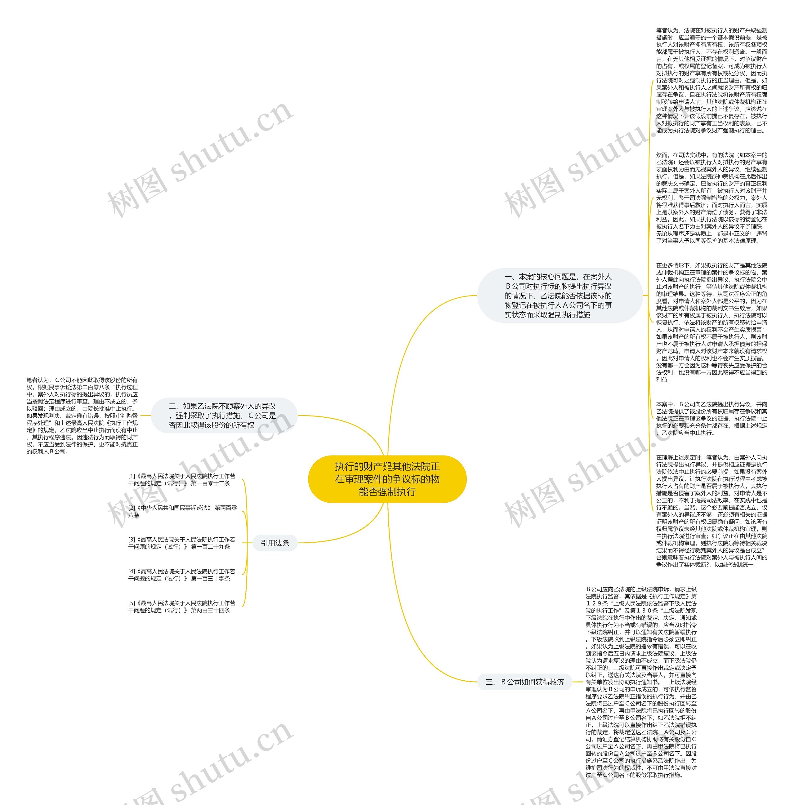 执行的财产是其他法院正在审理案件的争议标的物能否强制执行思维导图