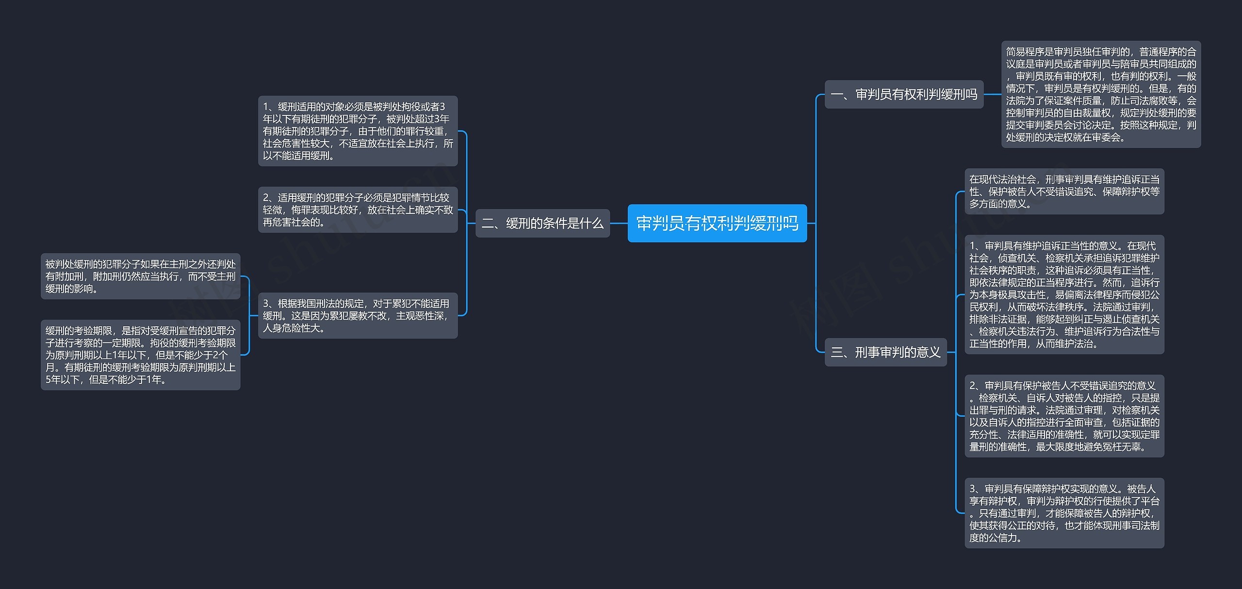 审判员有权利判缓刑吗思维导图