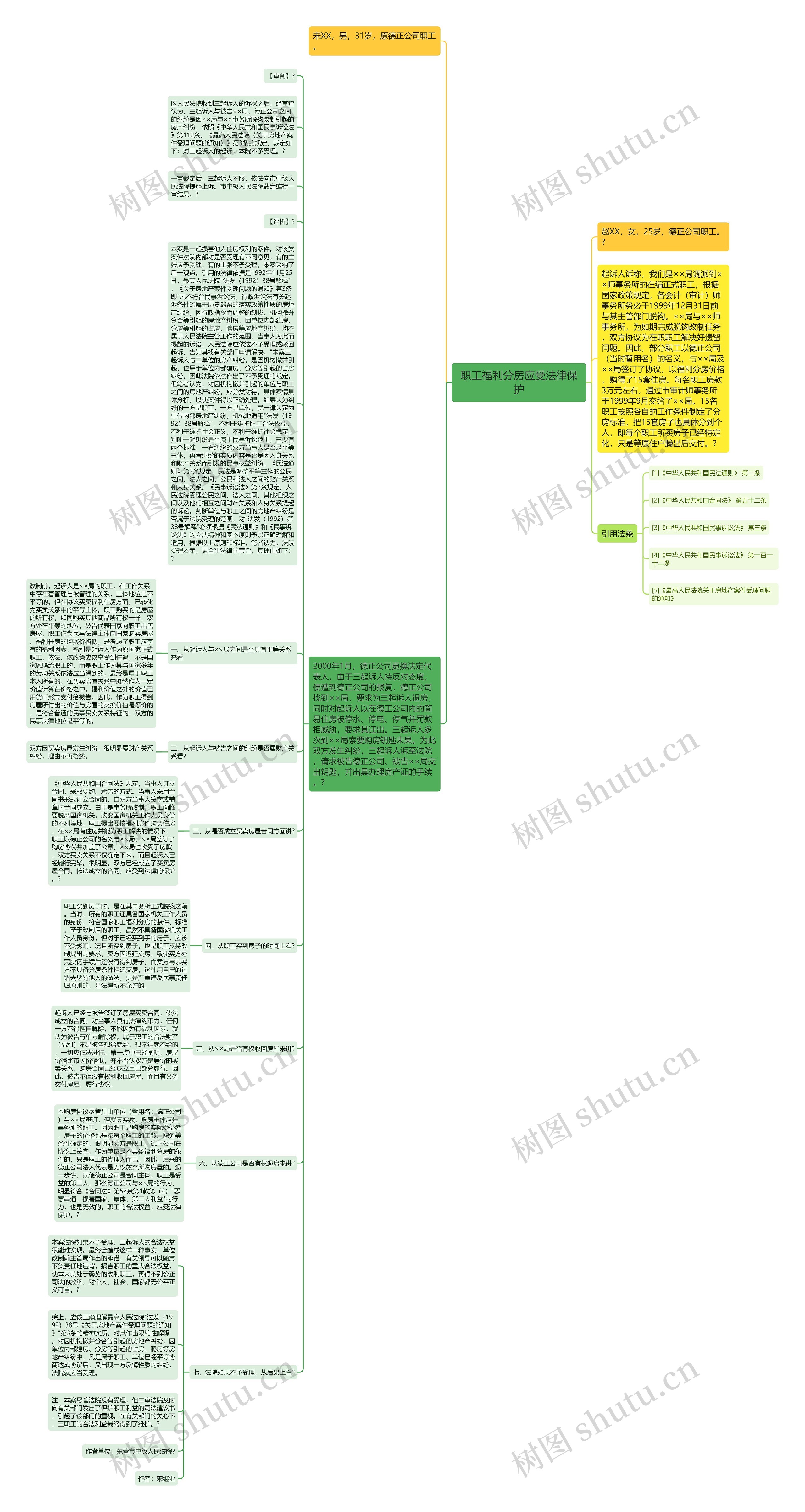 职工福利分房应受法律保护思维导图