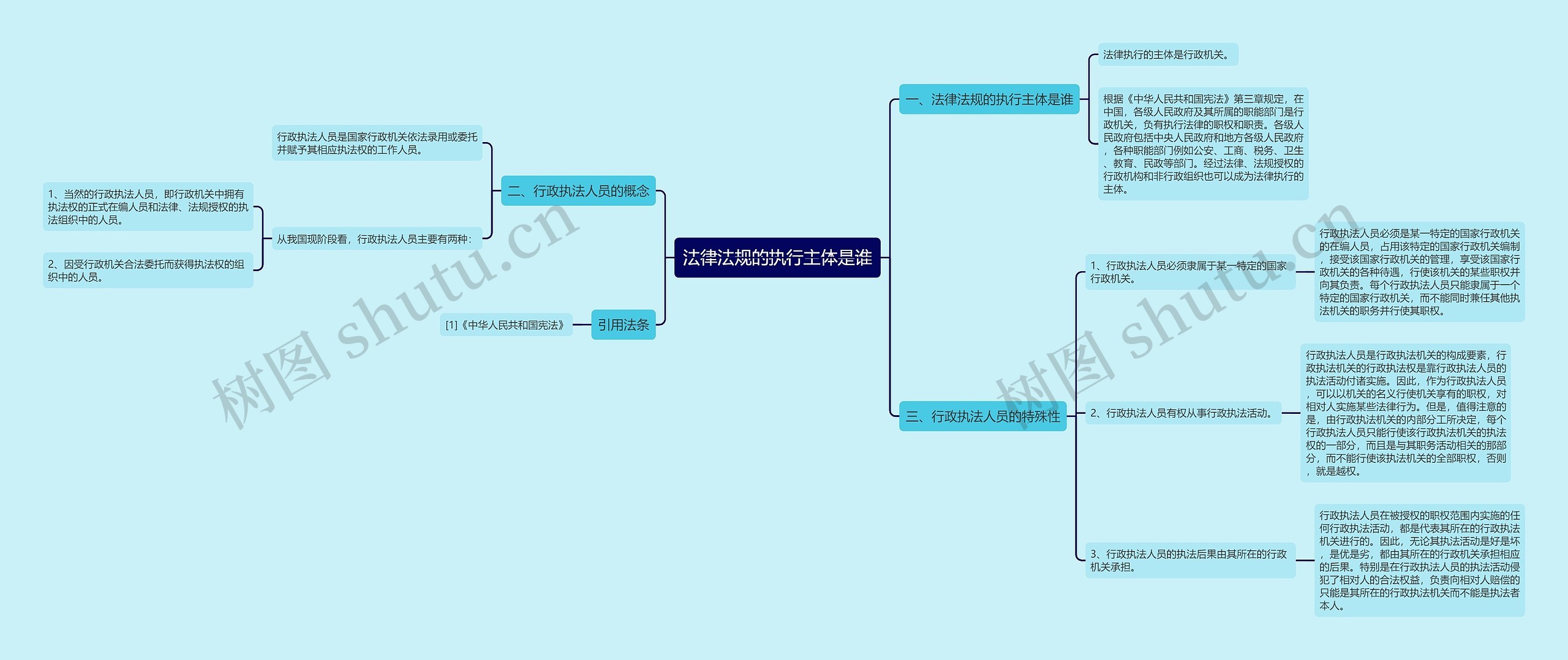法律法规的执行主体是谁思维导图