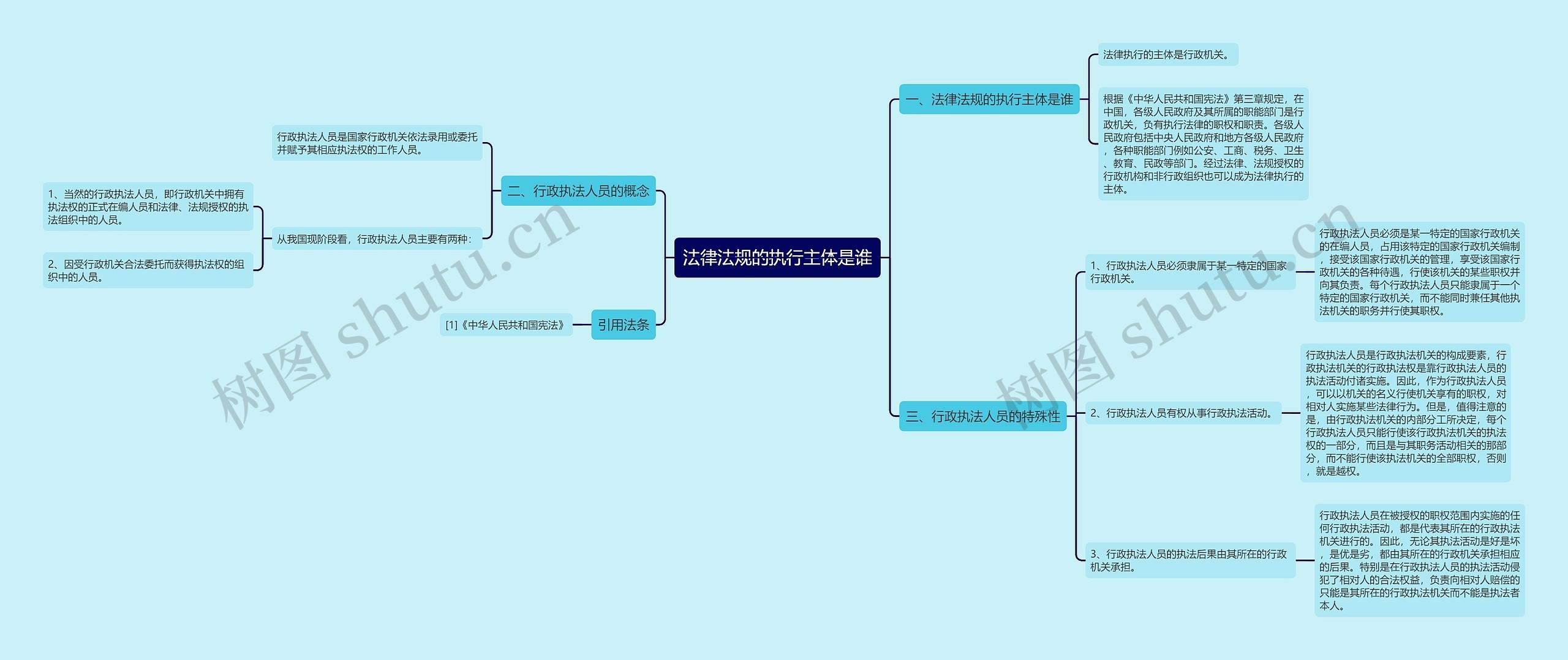 法律法规的执行主体是谁 法律法规的执行主体是谁