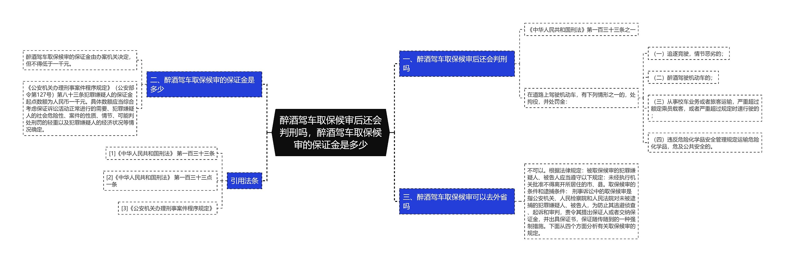 醉酒驾车取保候审后还会判刑吗，醉酒驾车取保候审的保证金是多少