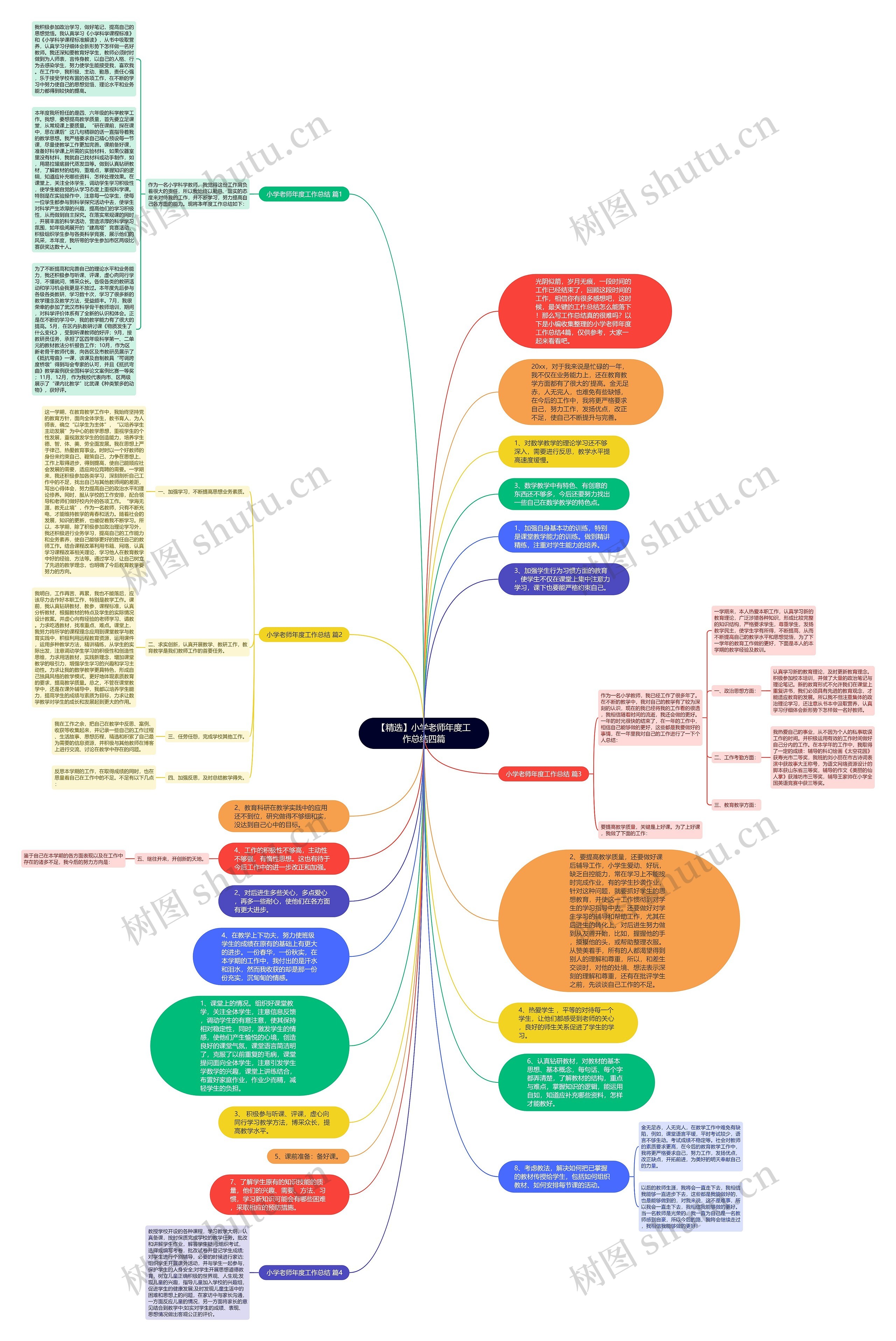 【精选】小学老师年度工作总结四篇思维导图