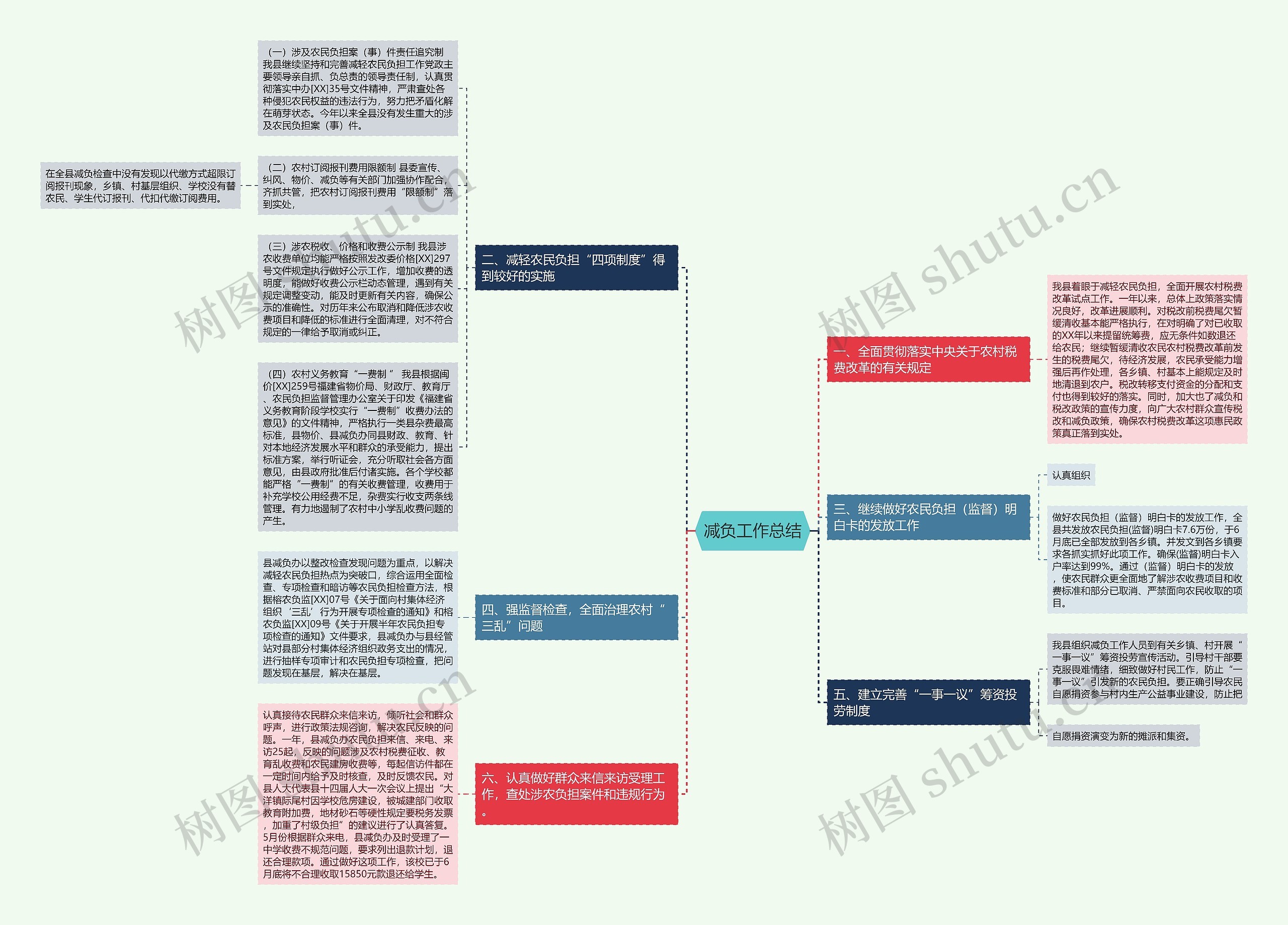 减负工作总结思维导图