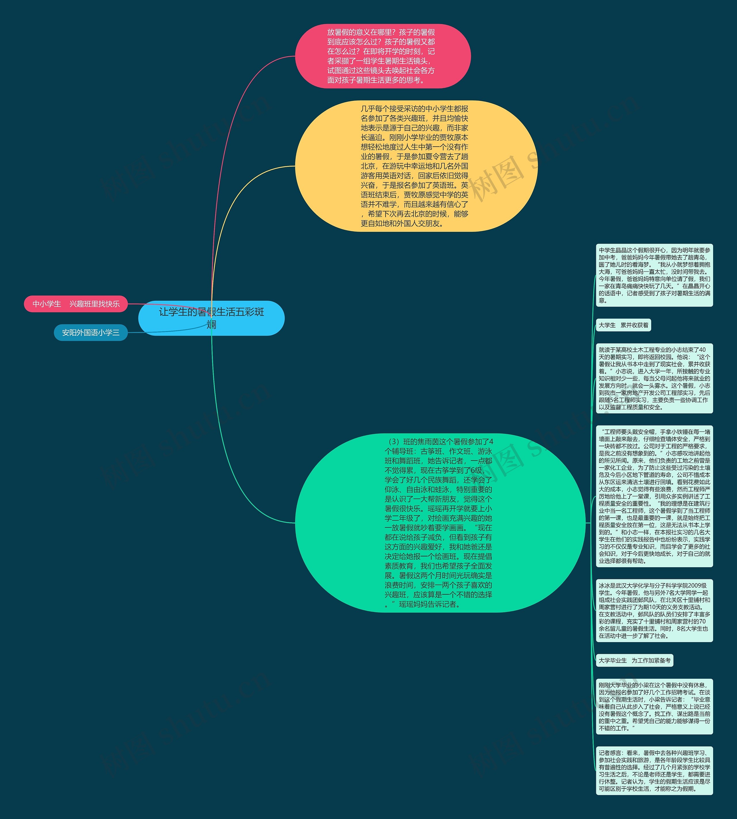 让学生的暑假生活五彩斑斓思维导图