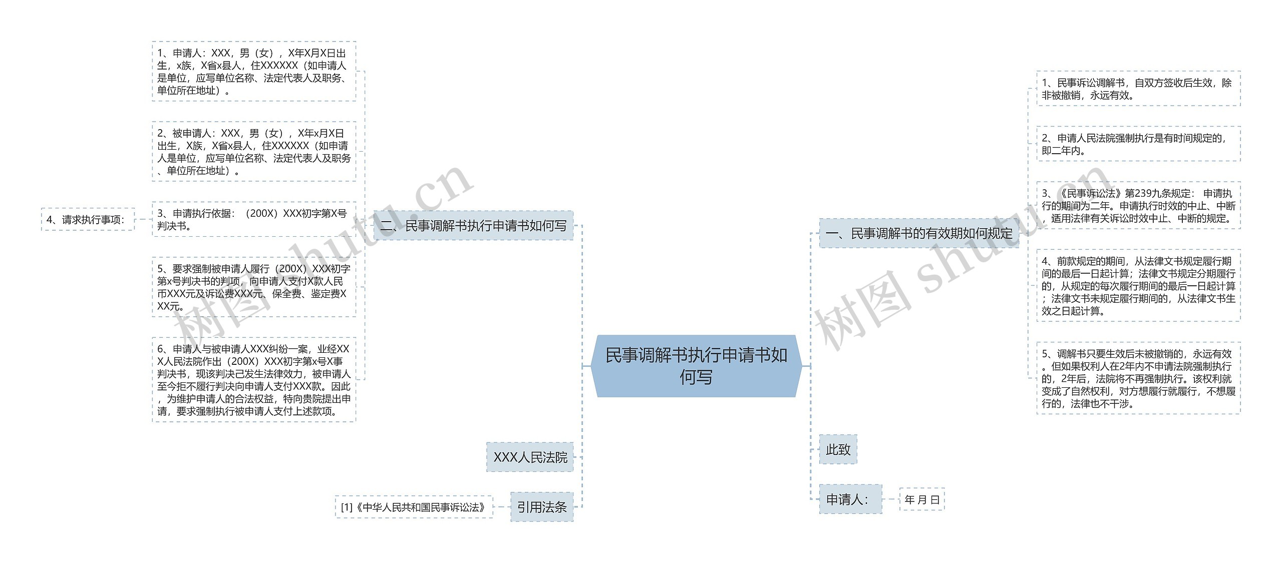 民事调解书执行申请书如何写 民事调解书执行申请书如何写