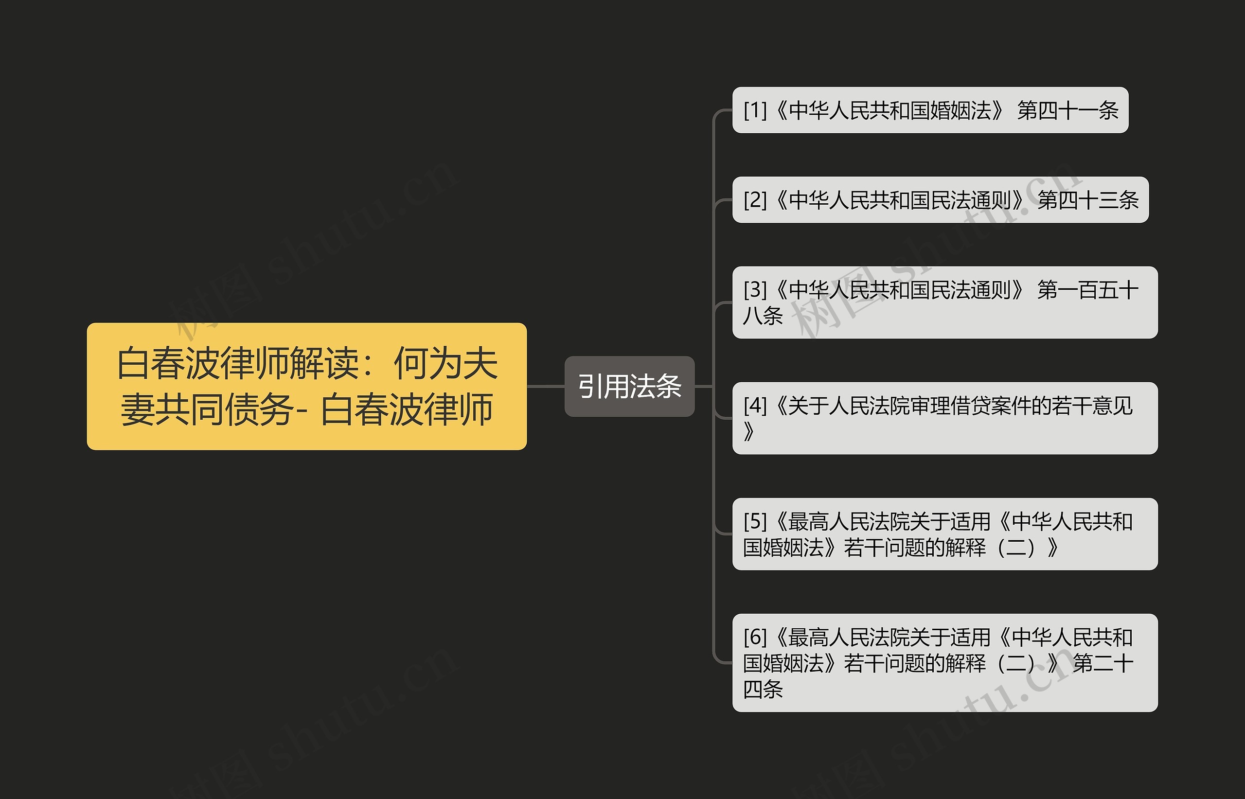 白春波律师解读:何为夫妻共同债务- 白春波律师 白春波律师解读:何为夫妻共同债务- 白春波律师