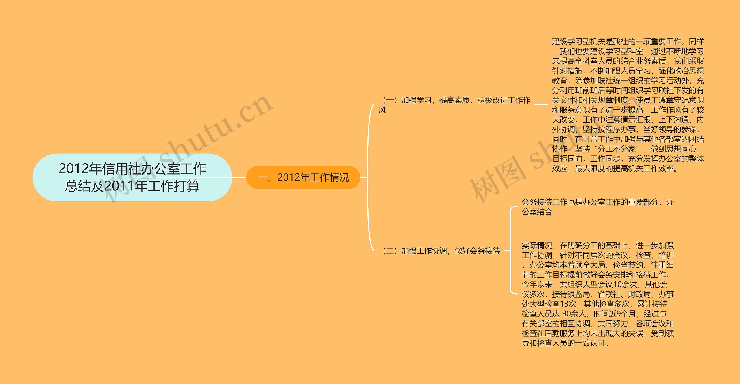 2012年信用社办公室工作总结及2011年工作打算