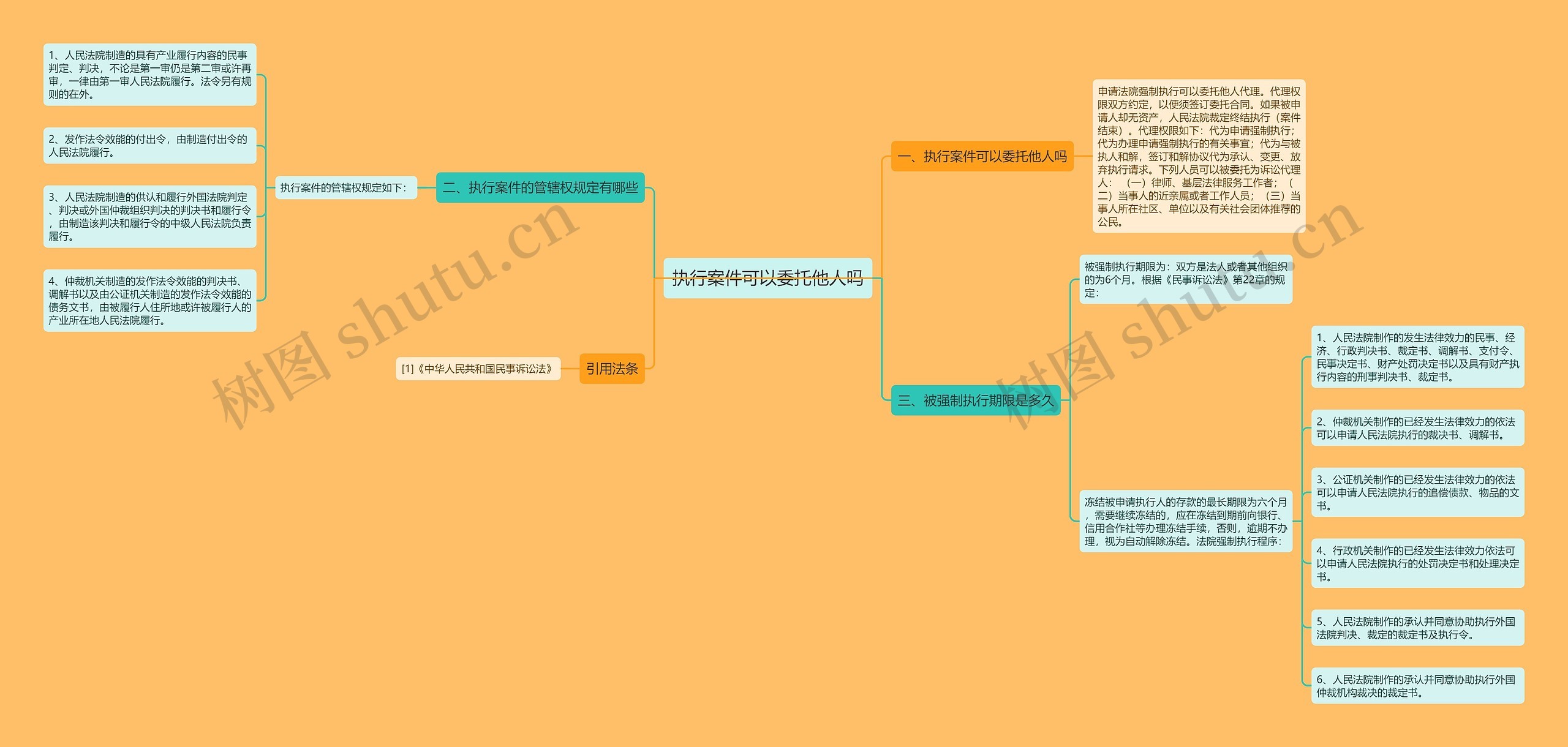 执行案件可以委托他人吗 执行案件可以委托他人吗
