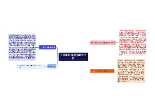 人民法院执行程序是怎样的