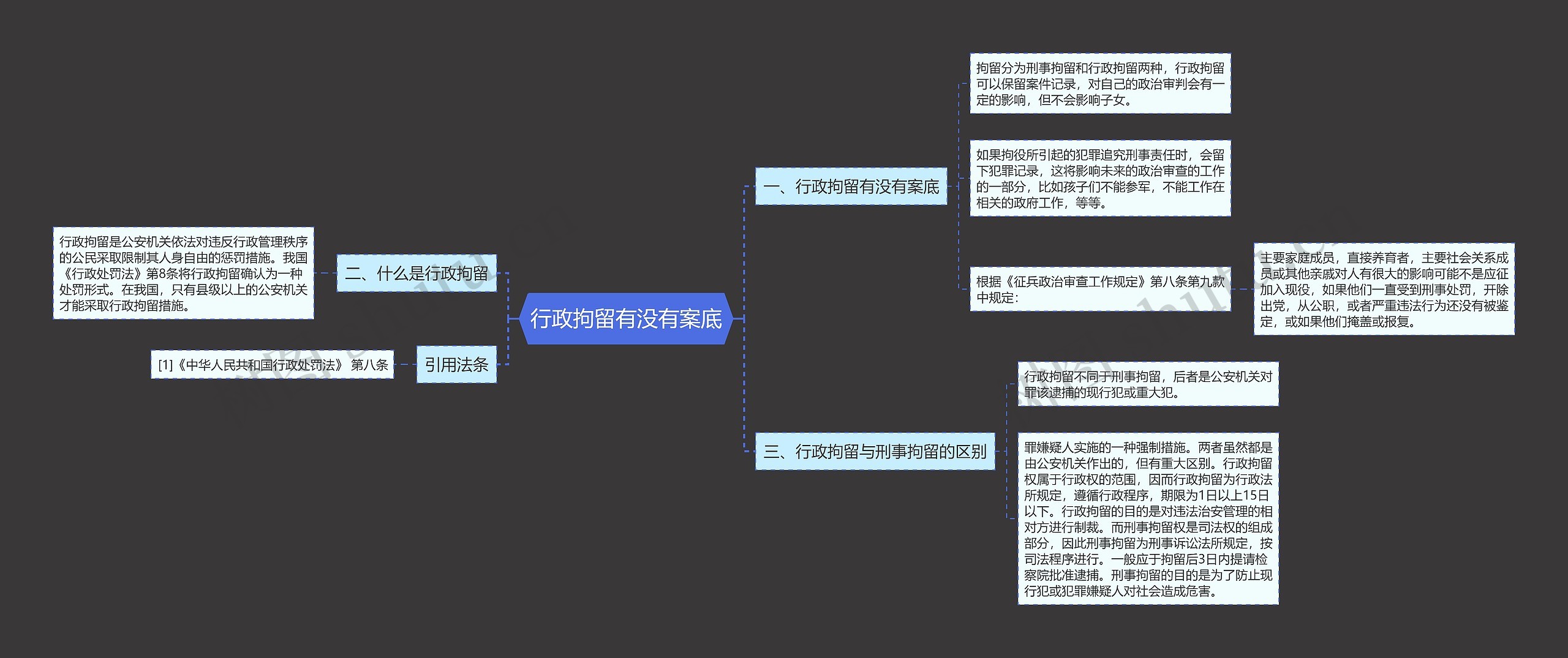 行政拘留有没有案底思维导图