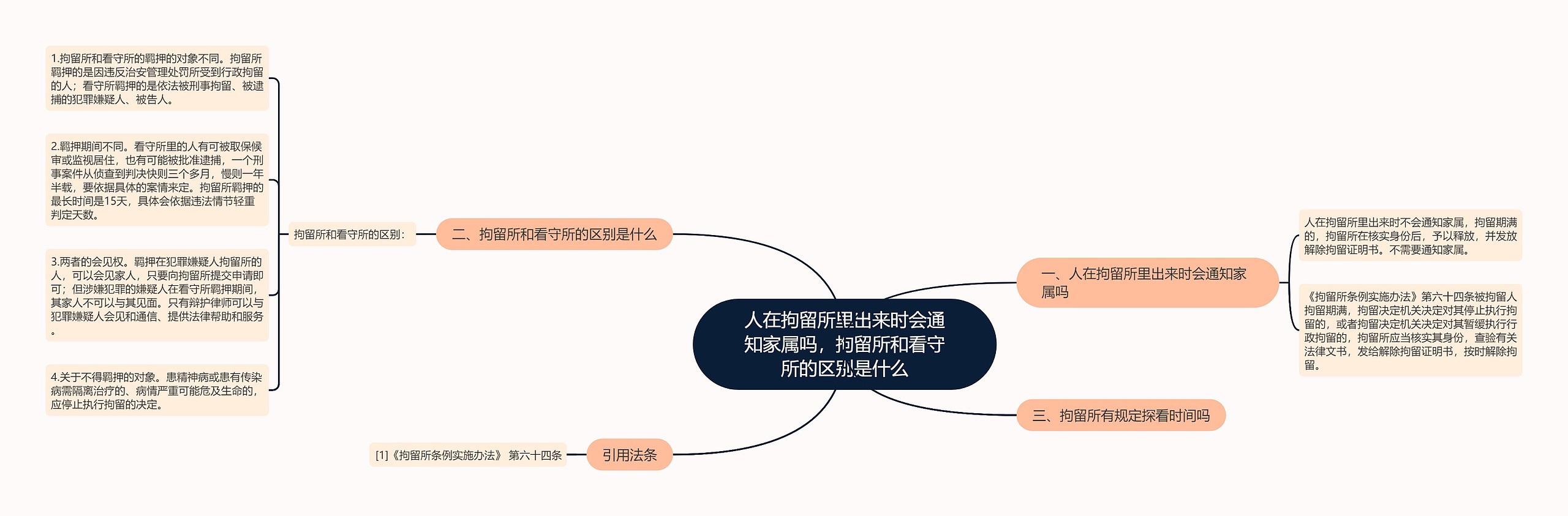 人在拘留所里出来时会通知家属吗，拘留所和看守所的区别是什么