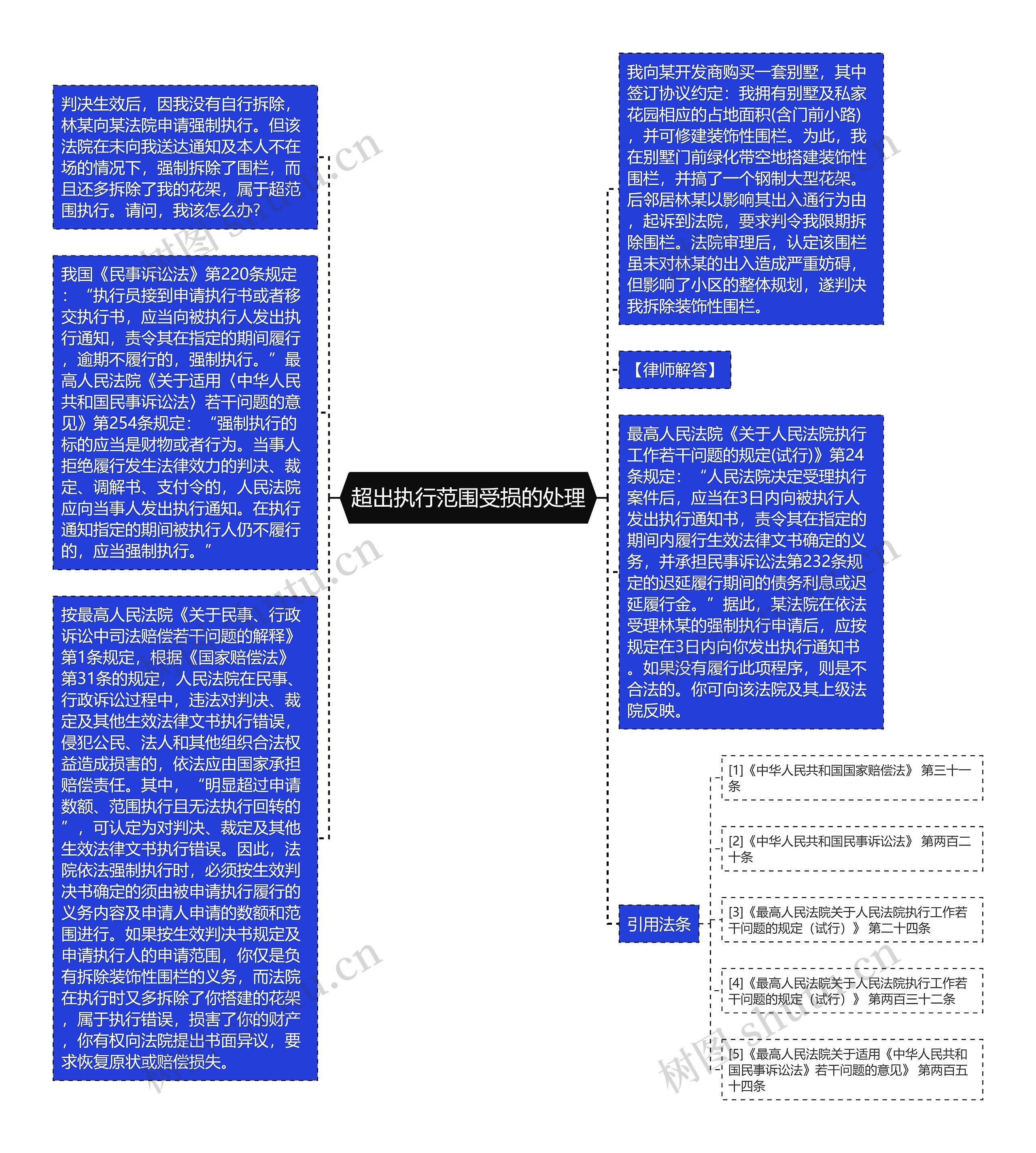 超出执行范围受损的处理思维导图