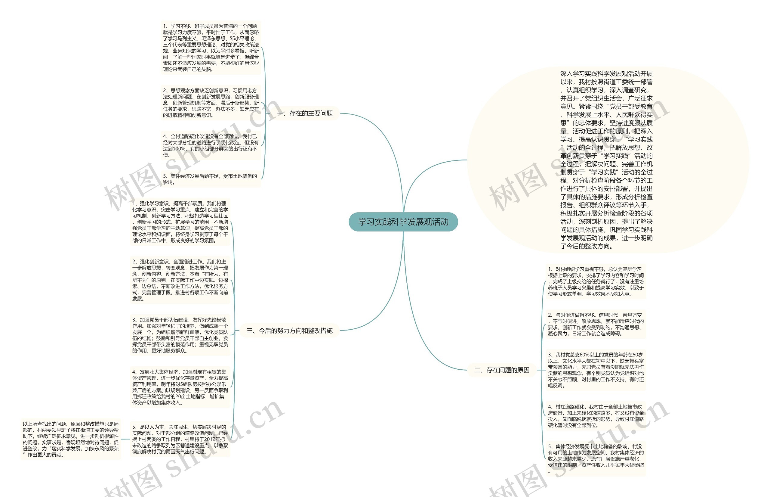 学习实践科学发展观活动思维导图