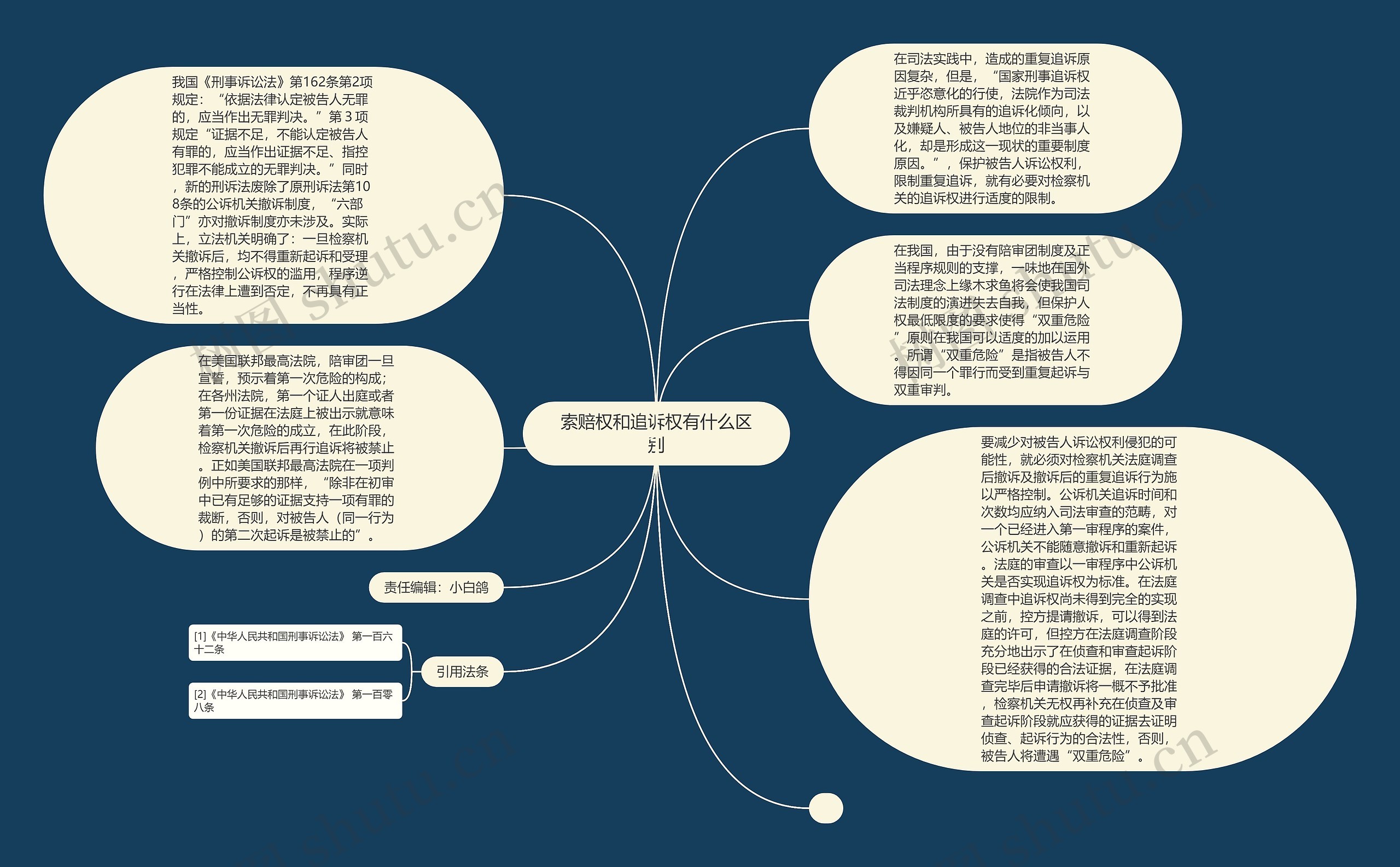 索赔权和追诉权有什么区别思维导图