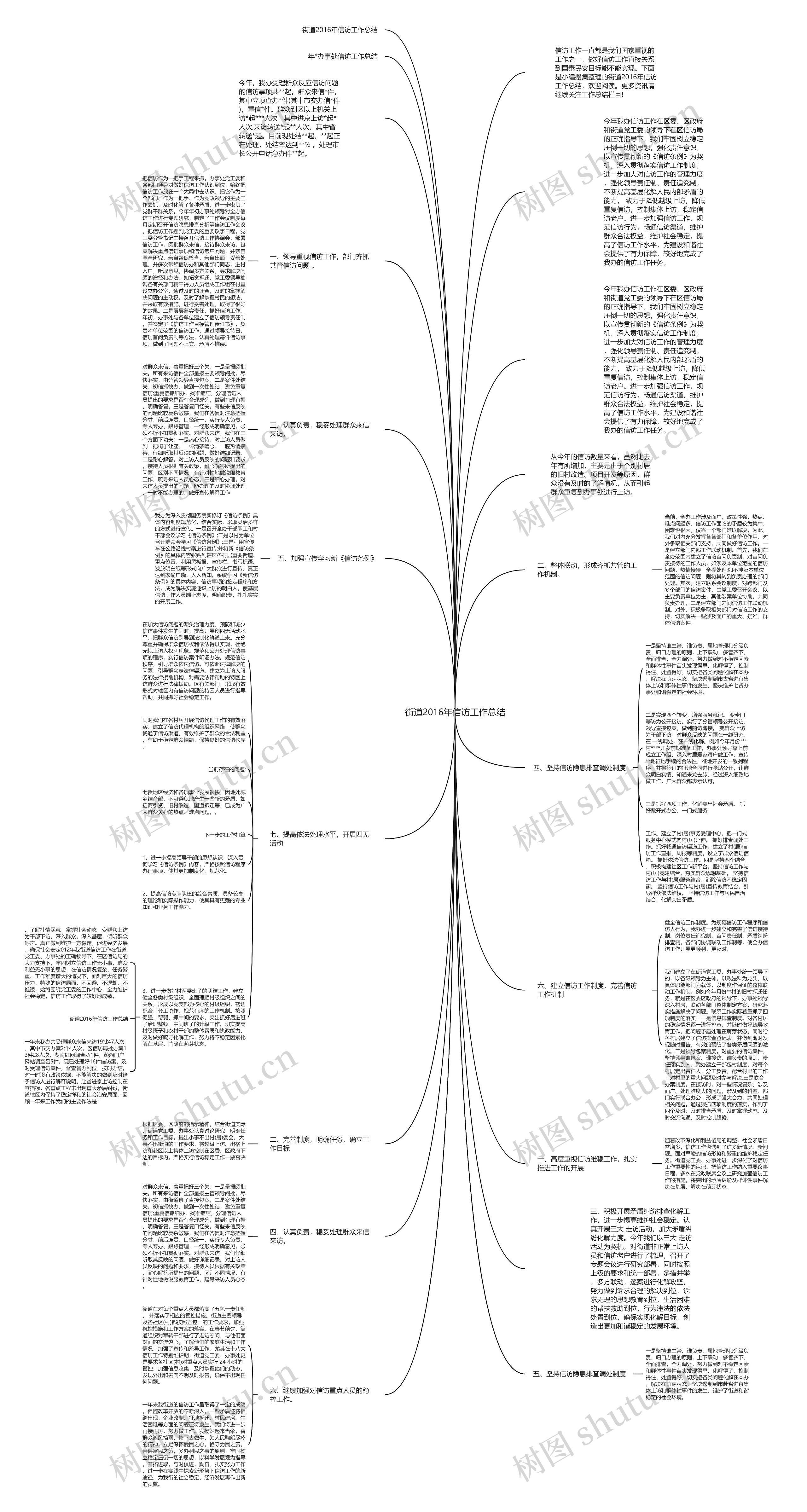 街道2016年信访工作总结思维导图
