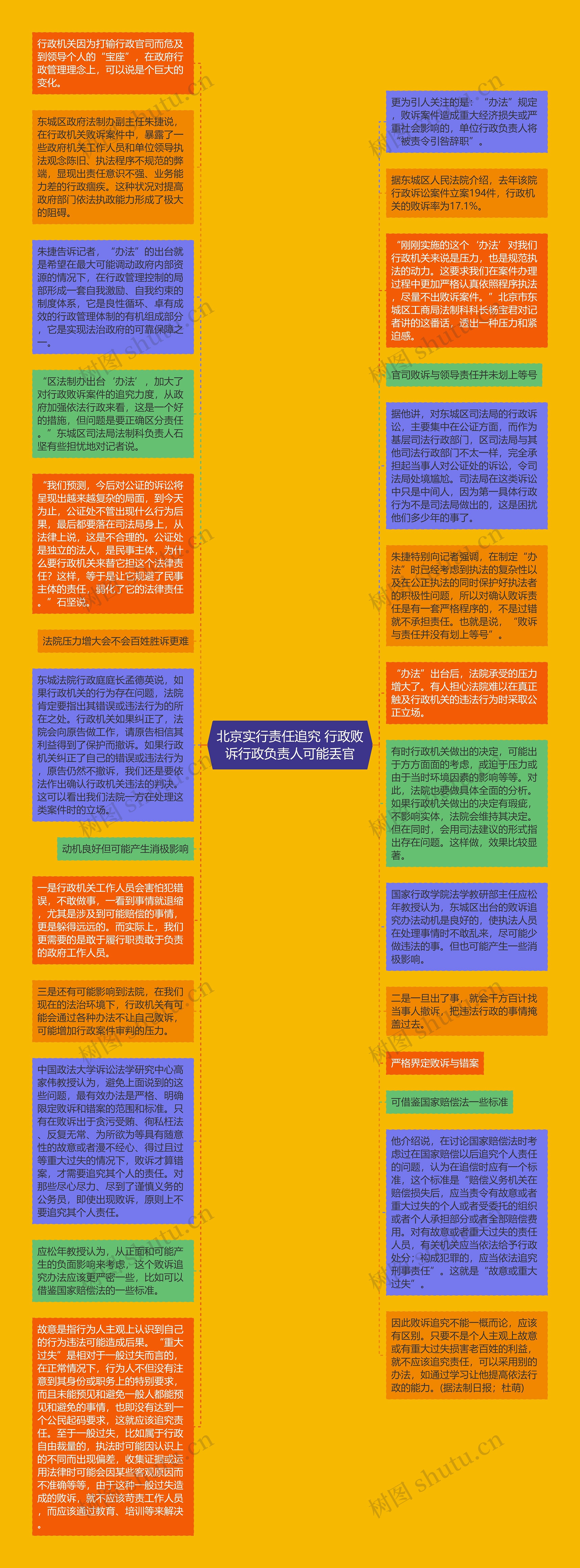 北京实行责任追究 行政败诉行政负责人可能丢官