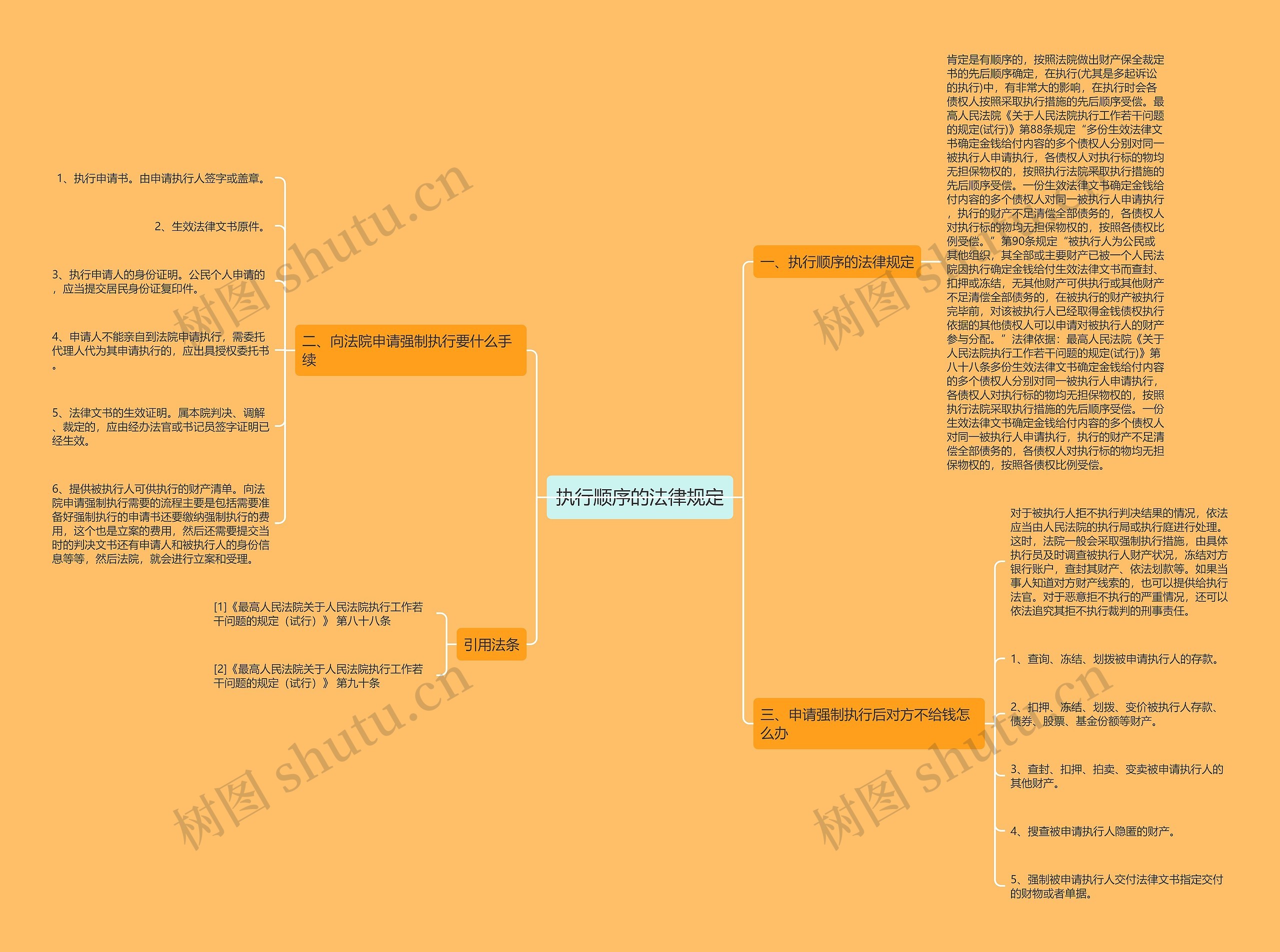 执行顺序的法律规定 执行顺序的法律规定