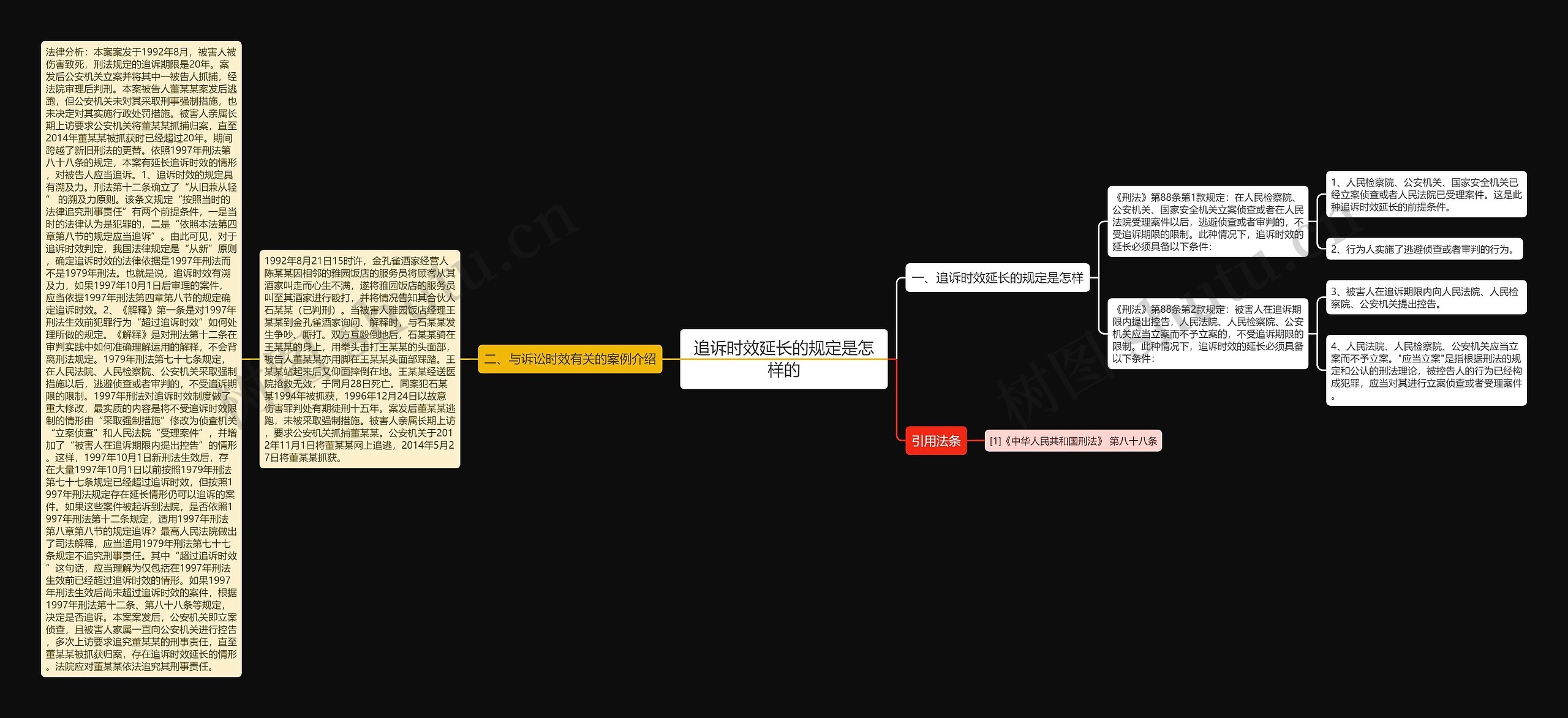 追诉时效延长的规定是怎样的思维导图