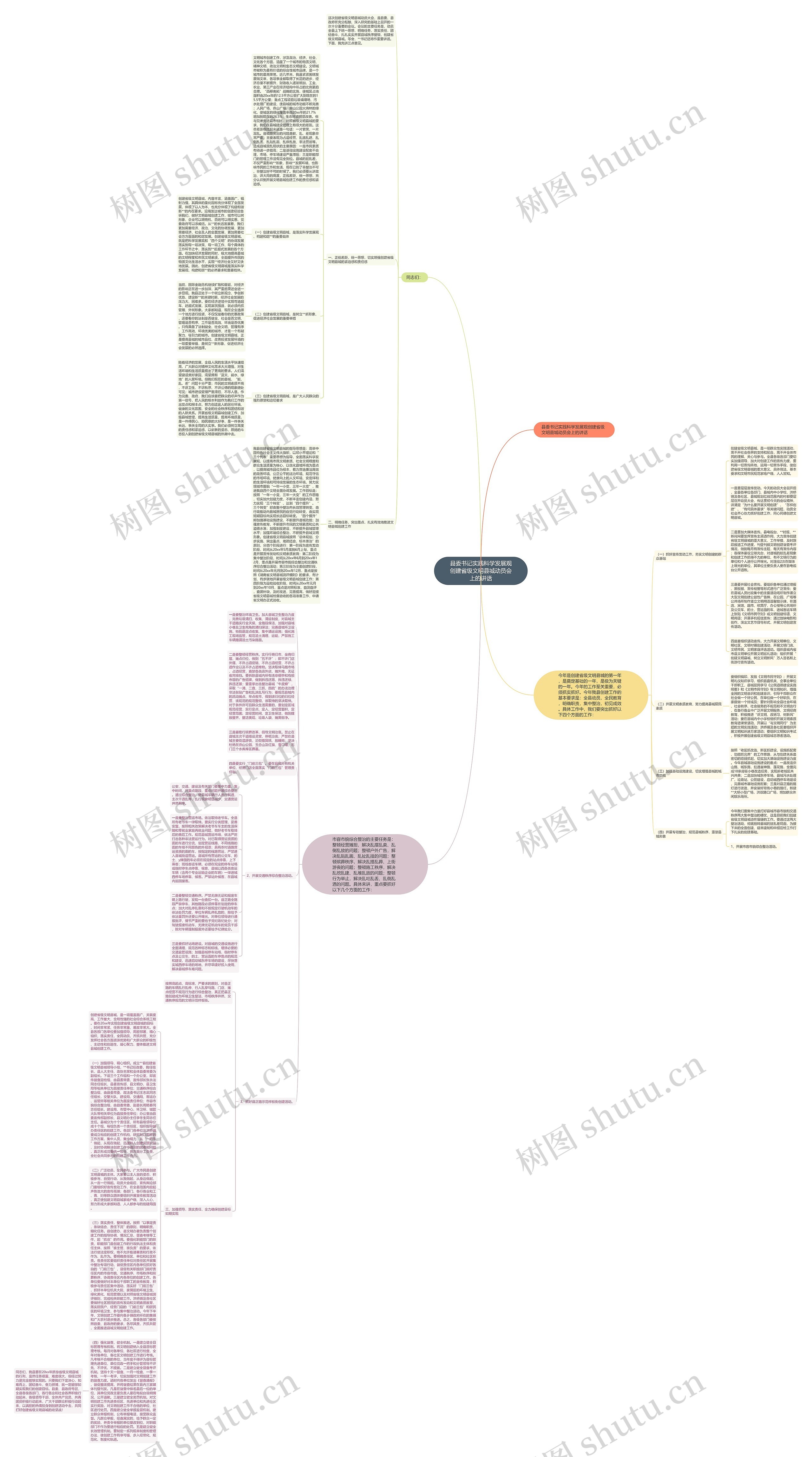 县委书记实践科学发展观创建省级文明县城动员会上的讲话思维导图