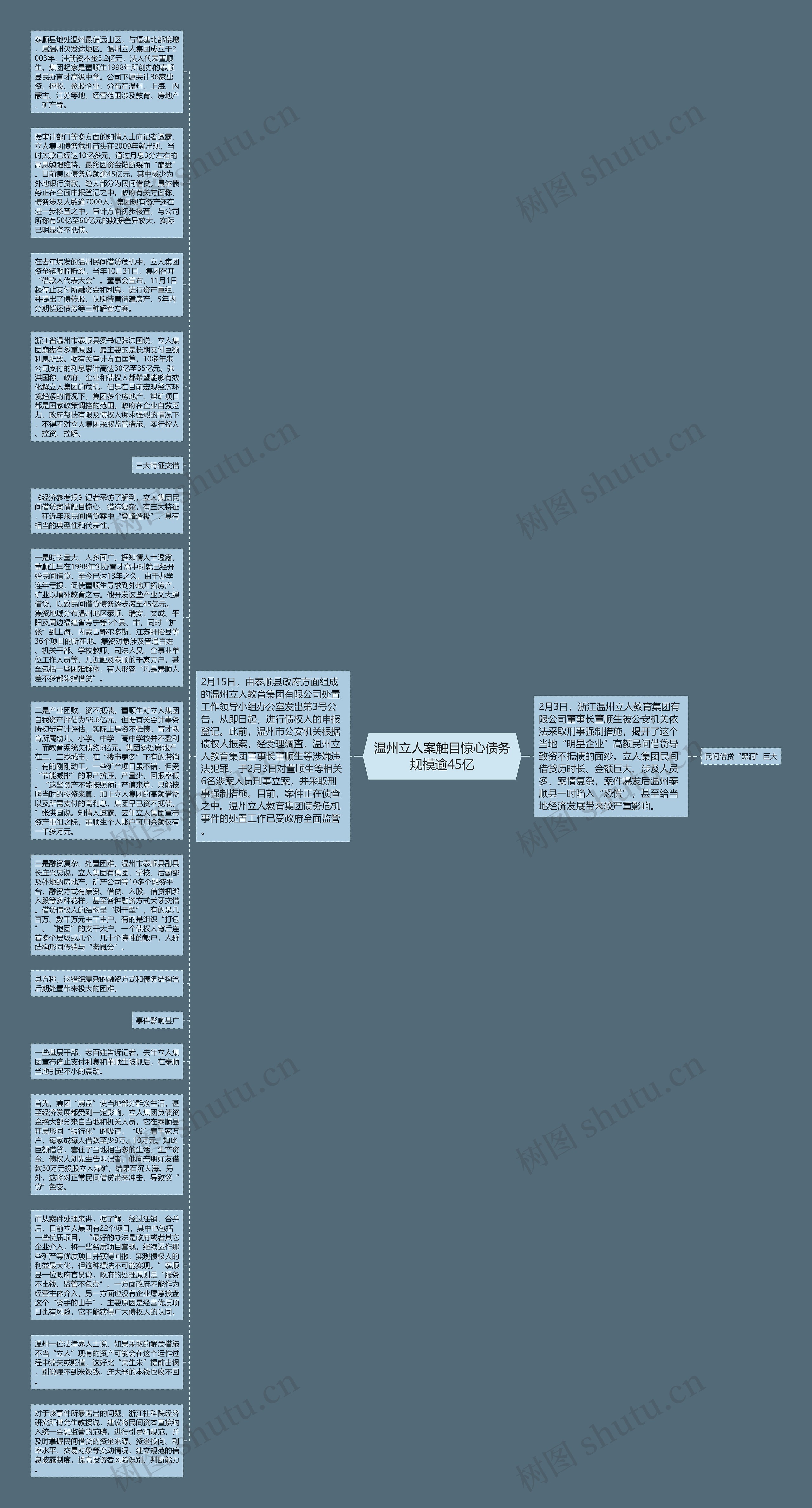 温州立人案触目惊心债务规模逾45亿