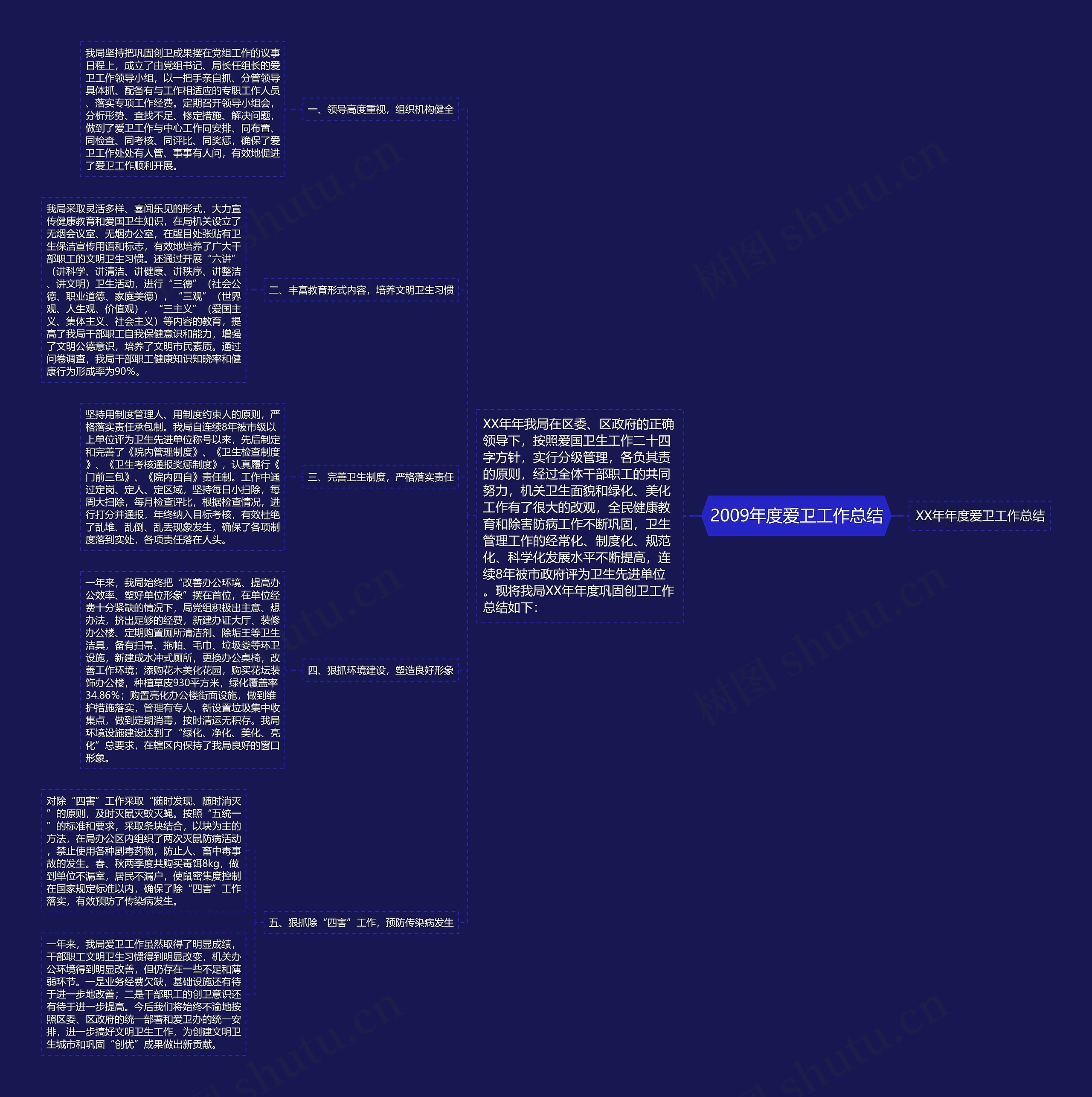 2009年度爱卫工作总结 2009年度爱卫工作总结