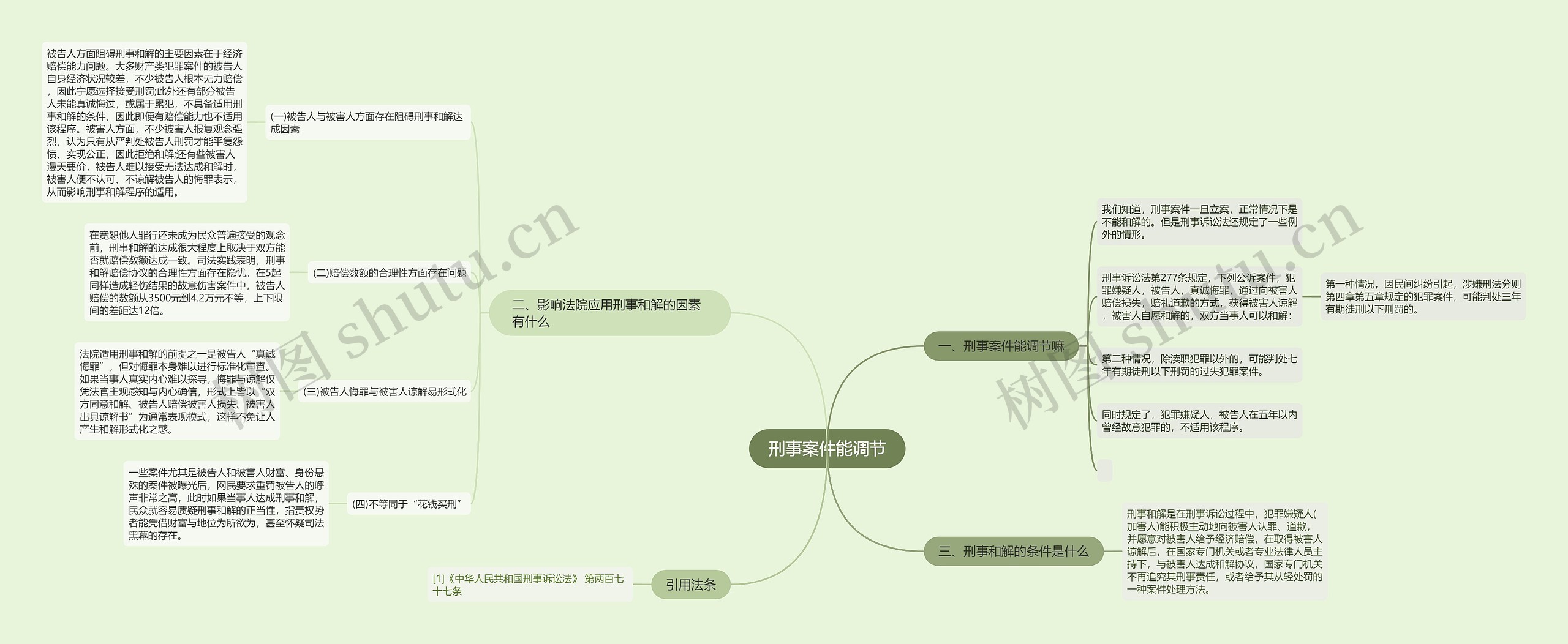 刑事案件能调节思维导图