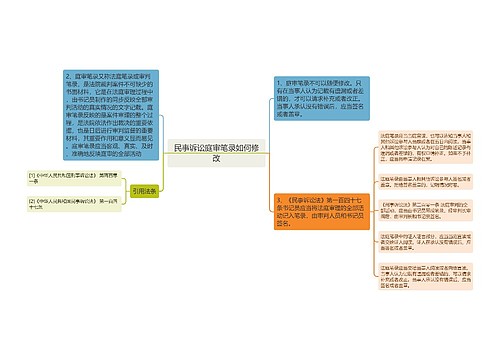 民事诉讼庭审笔录如何修改