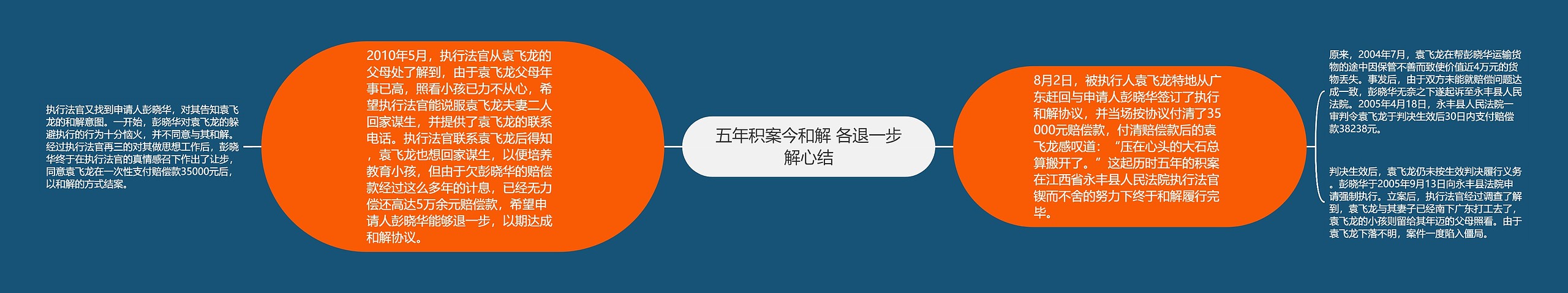 五年积案今和解 各退一步解心结